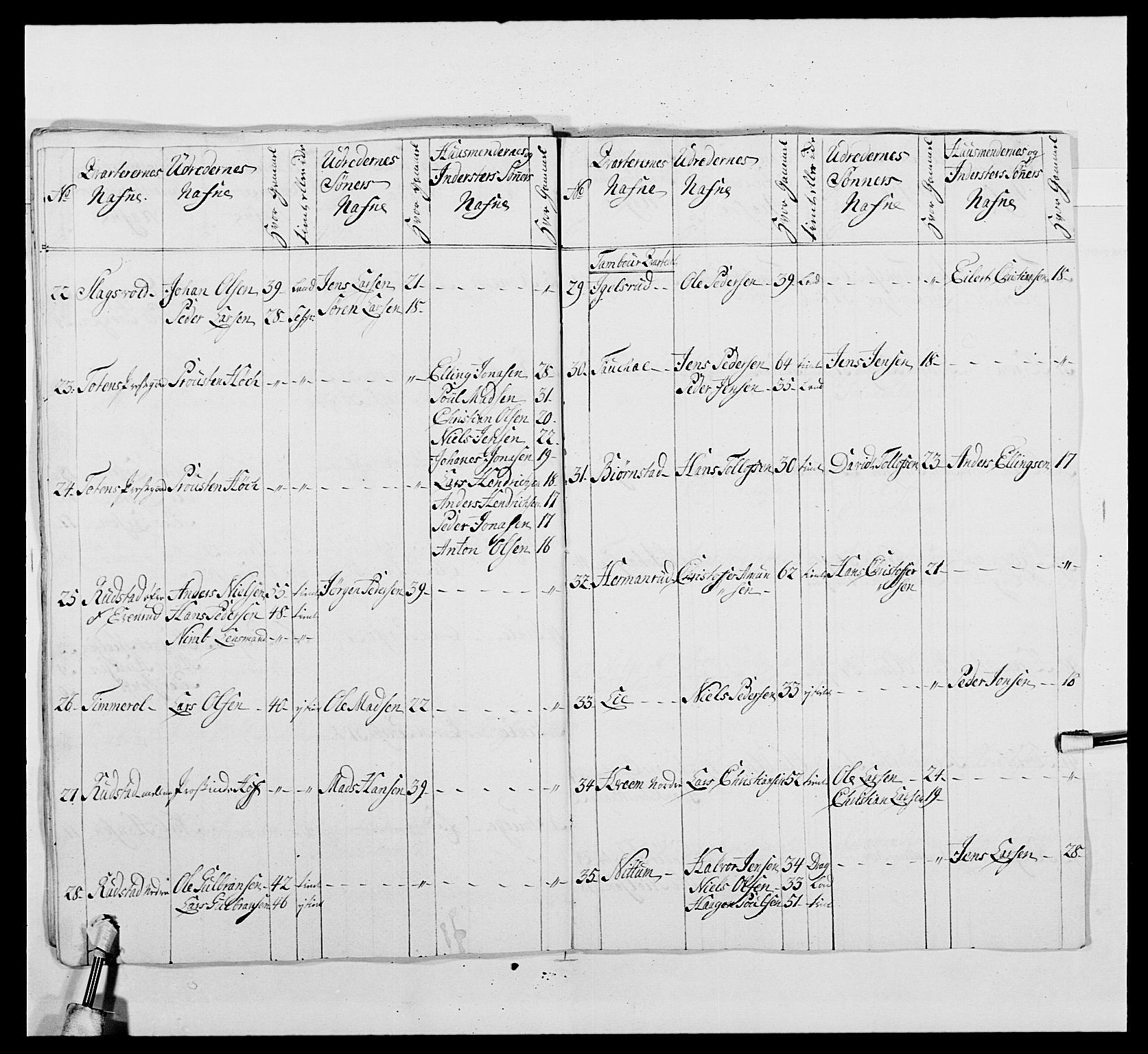 Kommanderende general (KG I) med Det norske krigsdirektorium, AV/RA-EA-5419/E/Ea/L0479b: 3. Sønnafjelske dragonregiment, 1761-1763, p. 364