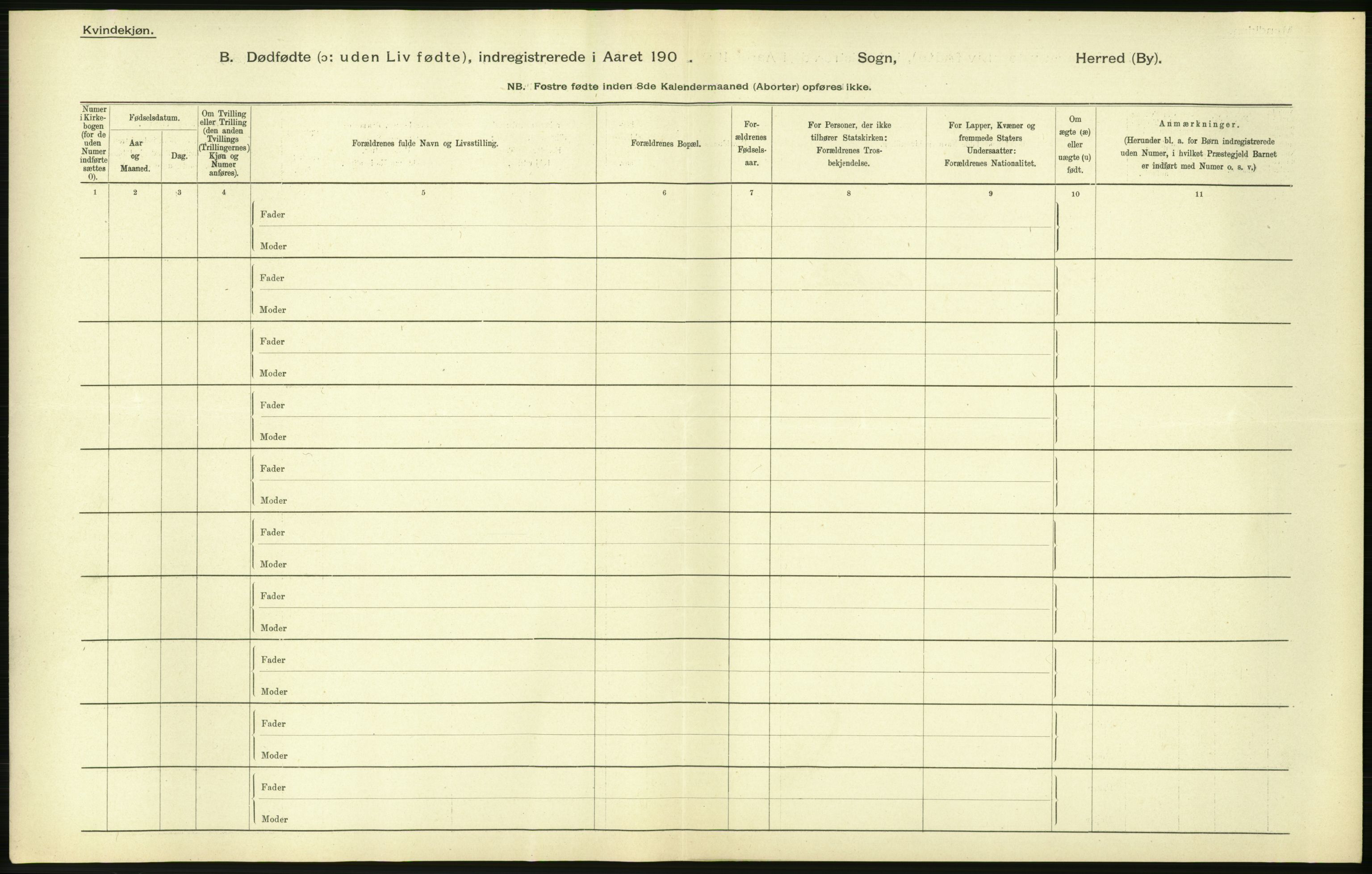 Statistisk sentralbyrå, Sosiodemografiske emner, Befolkning, AV/RA-S-2228/D/Df/Dfa/Dfab/L0025: Smålenenes amt - Stavanger amt: Dødfødte. Bygder., 1904, p. 172