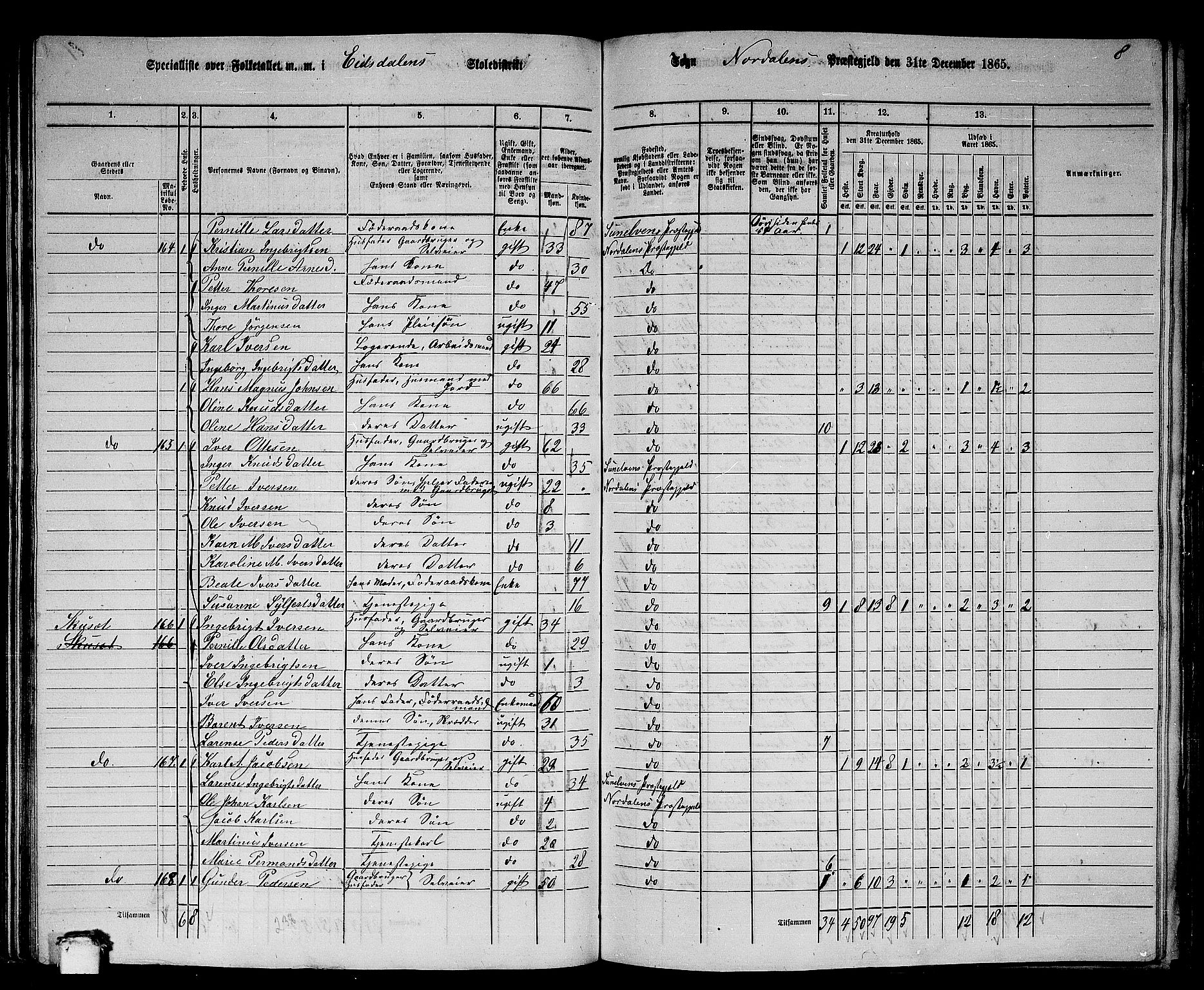 RA, 1865 census for Norddal, 1865, p. 81