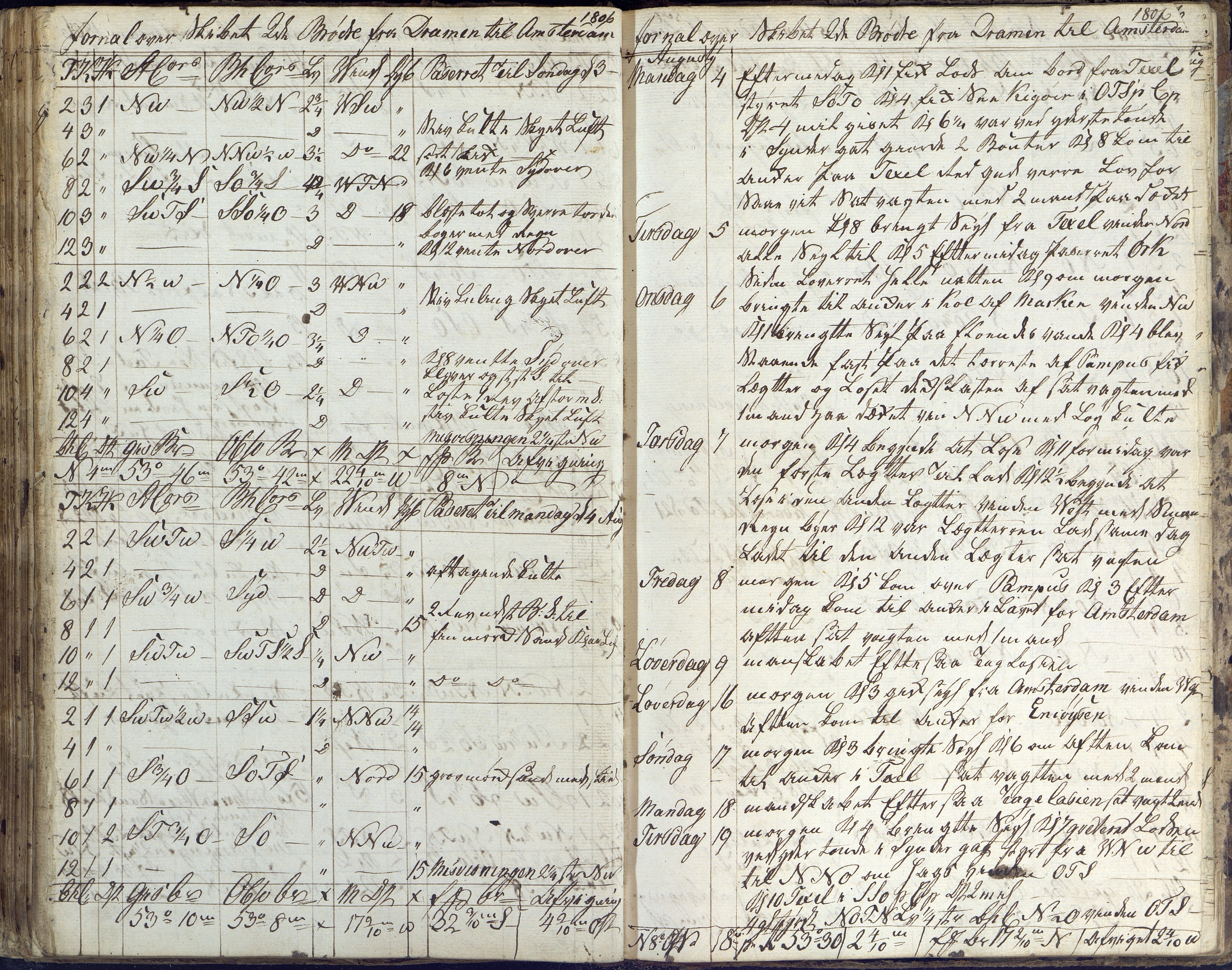 Fartøysarkivet, AAKS/PA-1934/F/L0096/0003: Flere fartøy (se mappenivå) / De tvende Brødre (skip), 1778-1815, p. 127