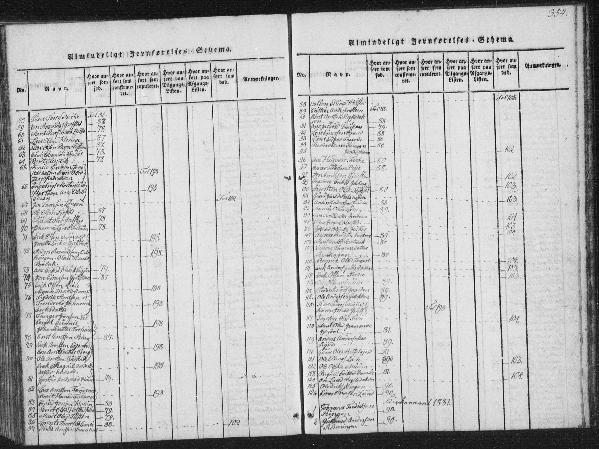 Ministerialprotokoller, klokkerbøker og fødselsregistre - Sør-Trøndelag, SAT/A-1456/672/L0862: Parish register (copy) no. 672C01, 1816-1831, p. 354