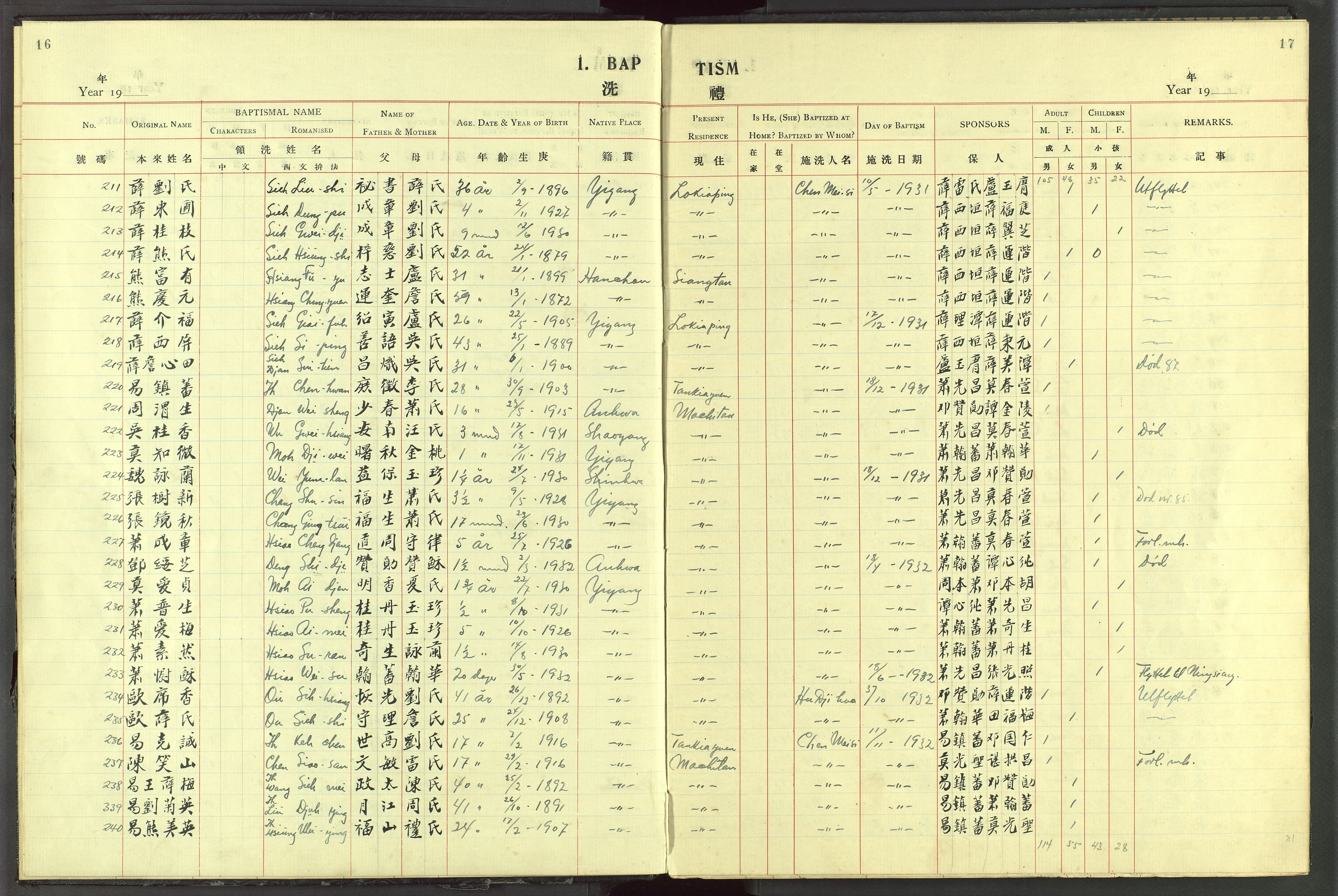 Det Norske Misjonsselskap - utland - Kina (Hunan), VID/MA-A-1065/Dm/L0072: Parish register (official) no. 110, 1911-1948, p. 16-17