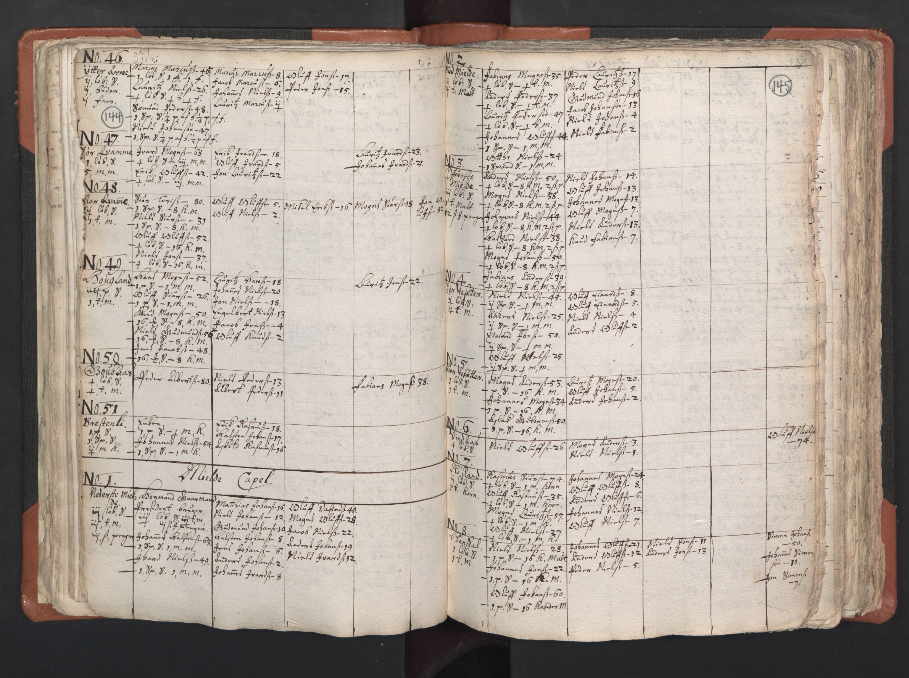 RA, Vicar's Census 1664-1666, no. 22: Nordhordland deanery, 1664-1666, p. 144-145