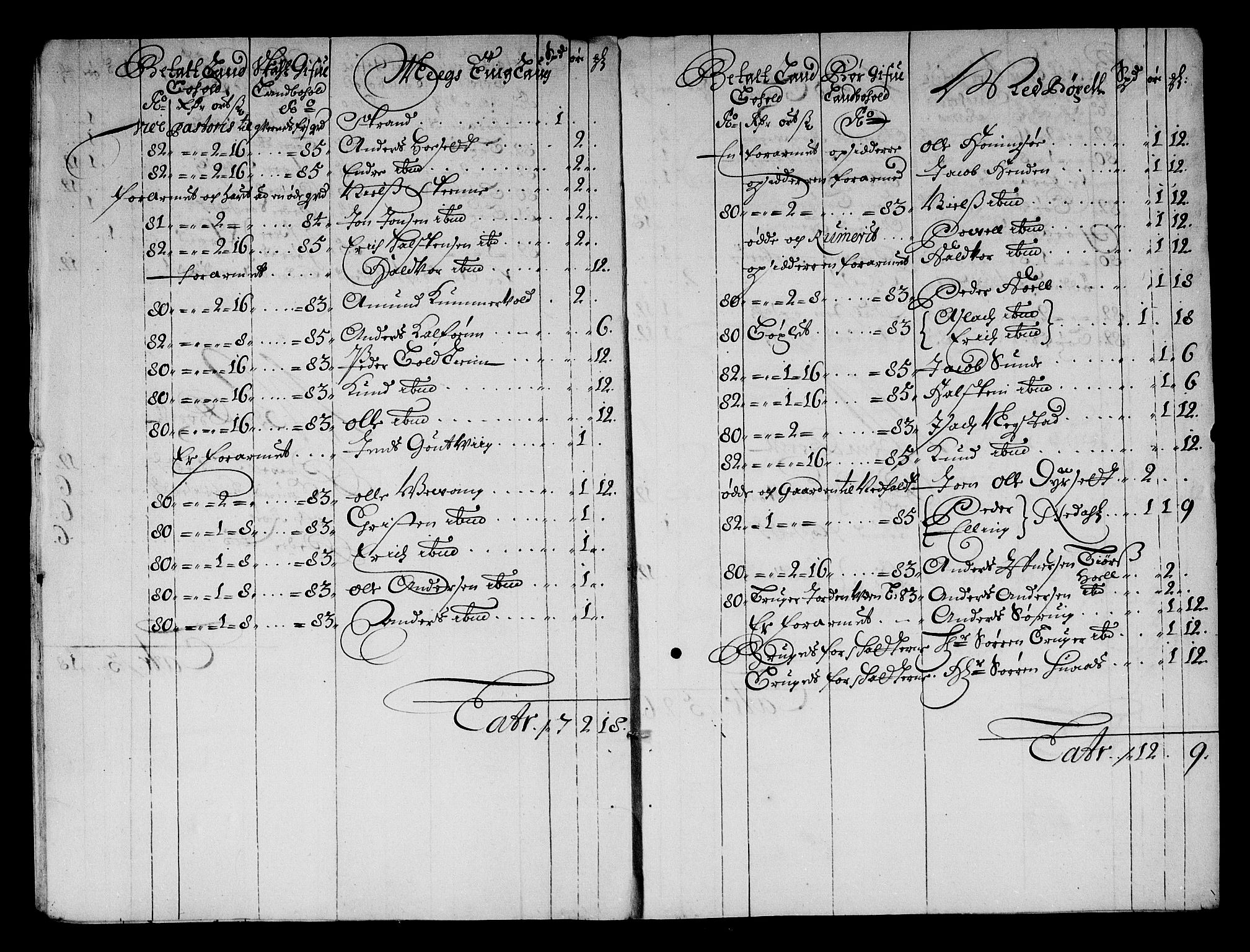 Rentekammeret inntil 1814, Reviderte regnskaper, Stiftamtstueregnskaper, Trondheim stiftamt og Nordland amt, RA/EA-6044/R/Rg/L0068a: Trondheim stiftamt og Nordland amt, 1682