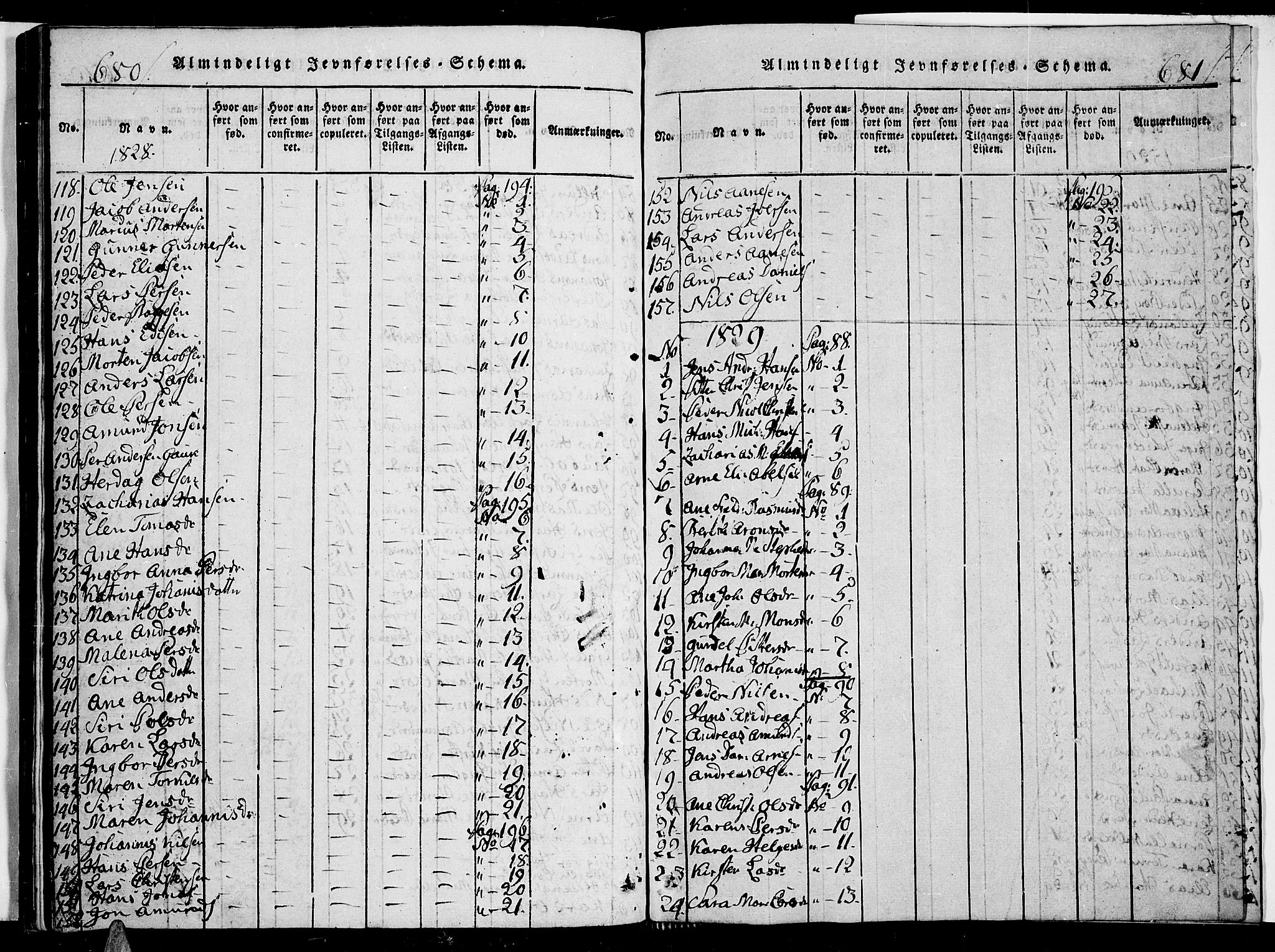 Ministerialprotokoller, klokkerbøker og fødselsregistre - Nordland, AV/SAT-A-1459/853/L0768: Parish register (official) no. 853A07, 1821-1836, p. 680-681