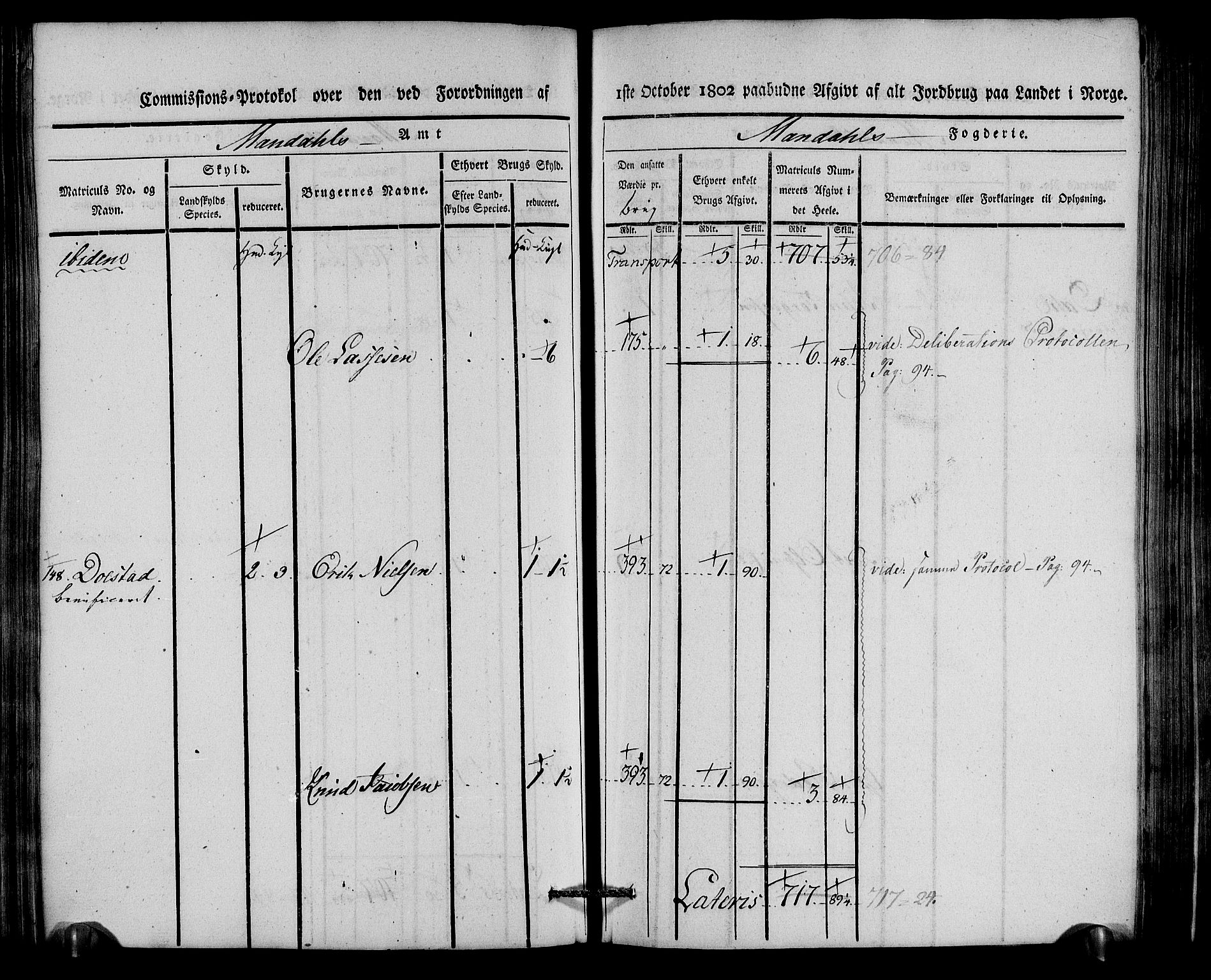 Rentekammeret inntil 1814, Realistisk ordnet avdeling, AV/RA-EA-4070/N/Ne/Nea/L0087: Mandal fogderi. Kommisjonsprotokoll "Nr. 1", for Holum, Halse, Harkmark, Øyslebø, Laudal og Finsland sogn, 1803, p. 145