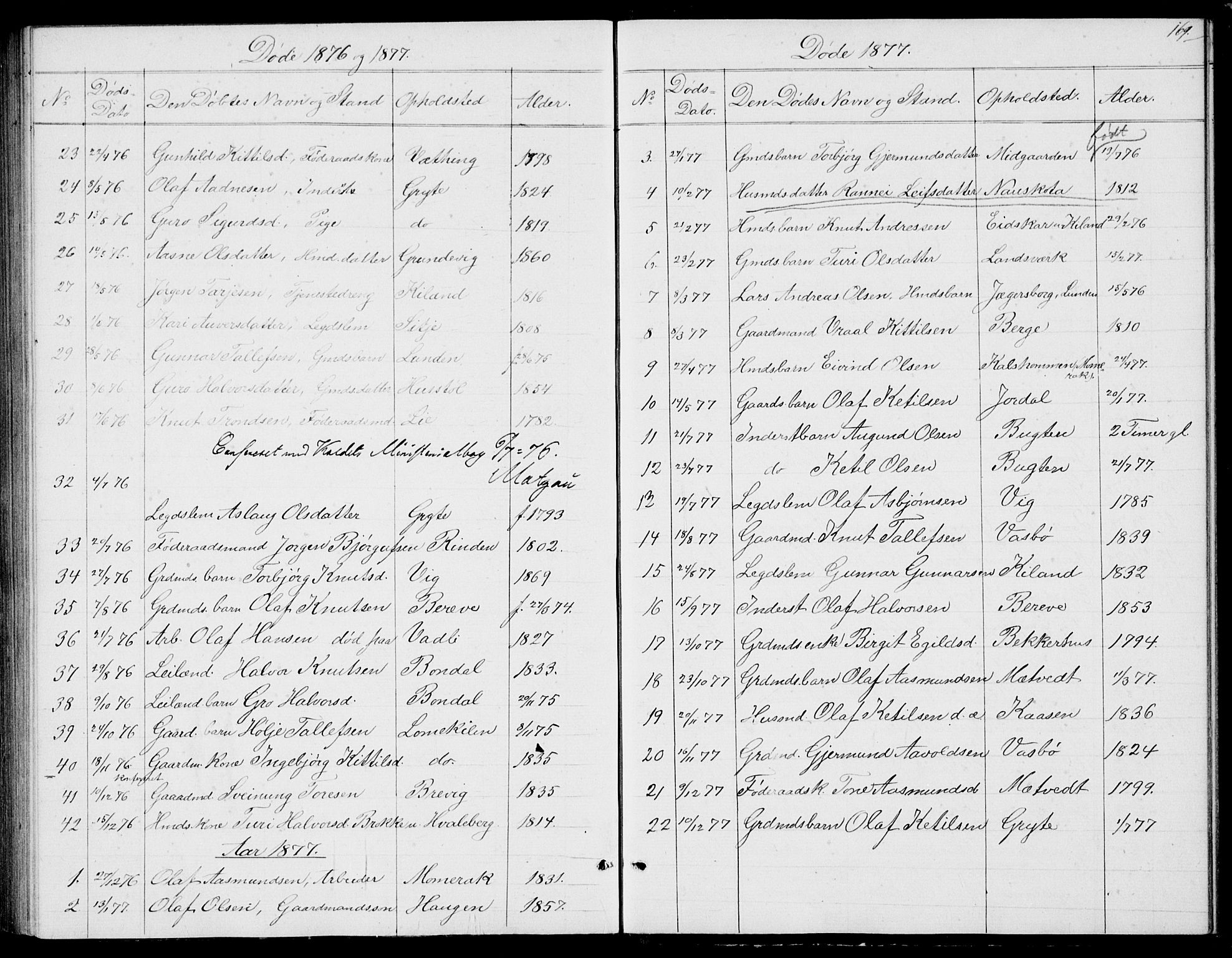 Fyresdal kirkebøker, SAKO/A-263/G/Ga/L0004: Parish register (copy) no. I 4, 1864-1892, p. 169