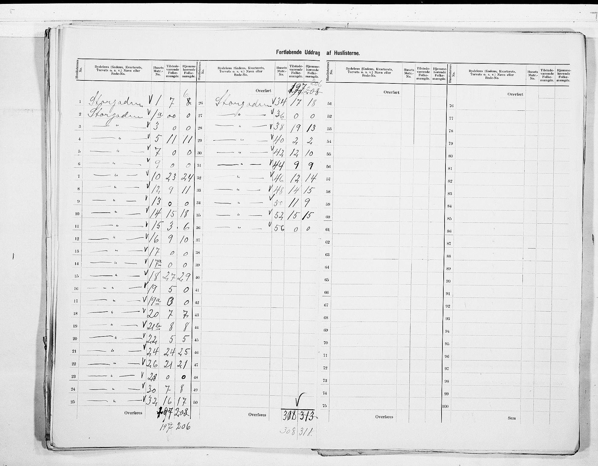 RA, 1900 census for Larvik, 1900, p. 9