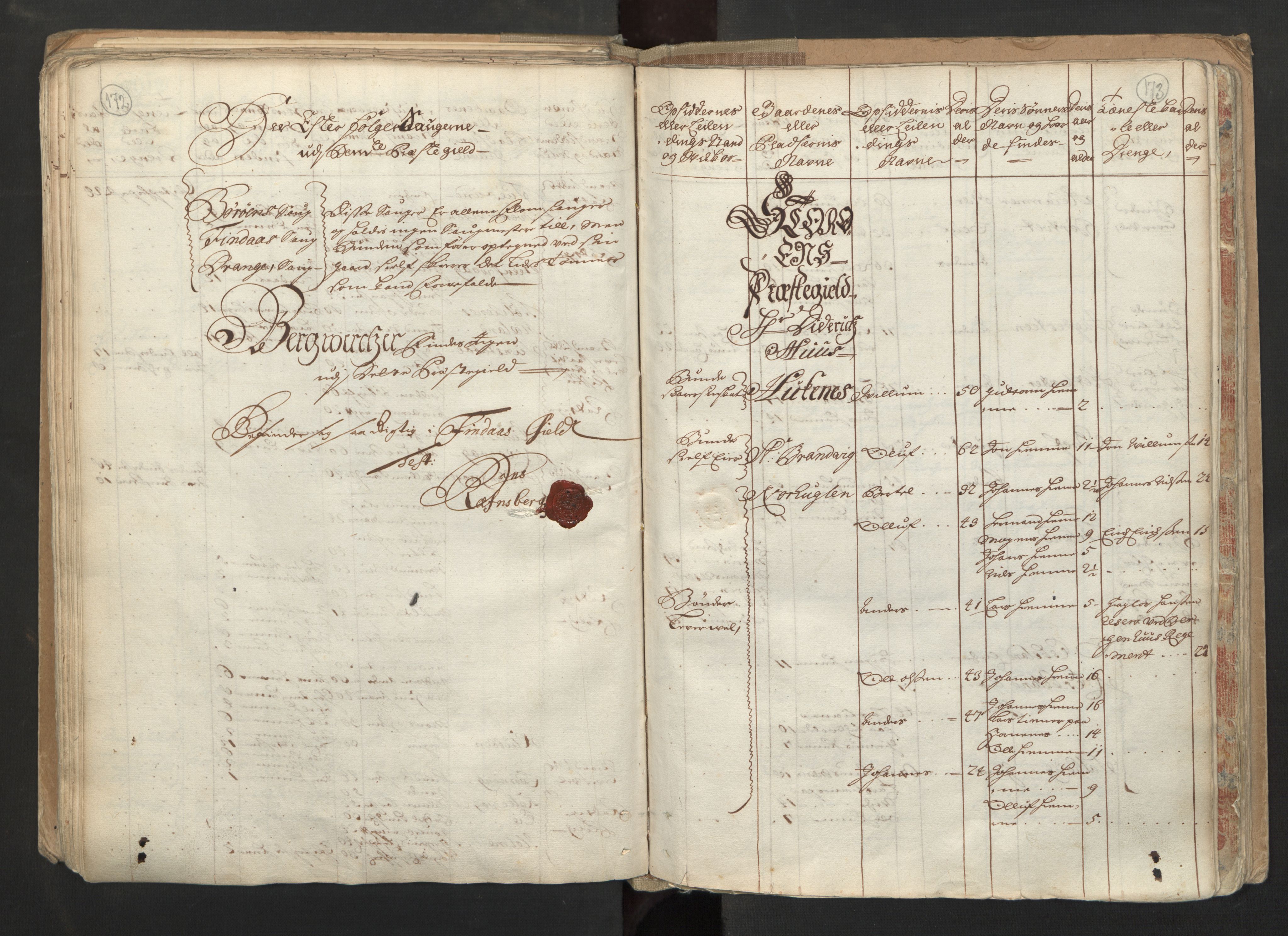 RA, Census (manntall) 1701, no. 6: Sunnhordland fogderi and Hardanger fogderi, 1701, p. 172-173