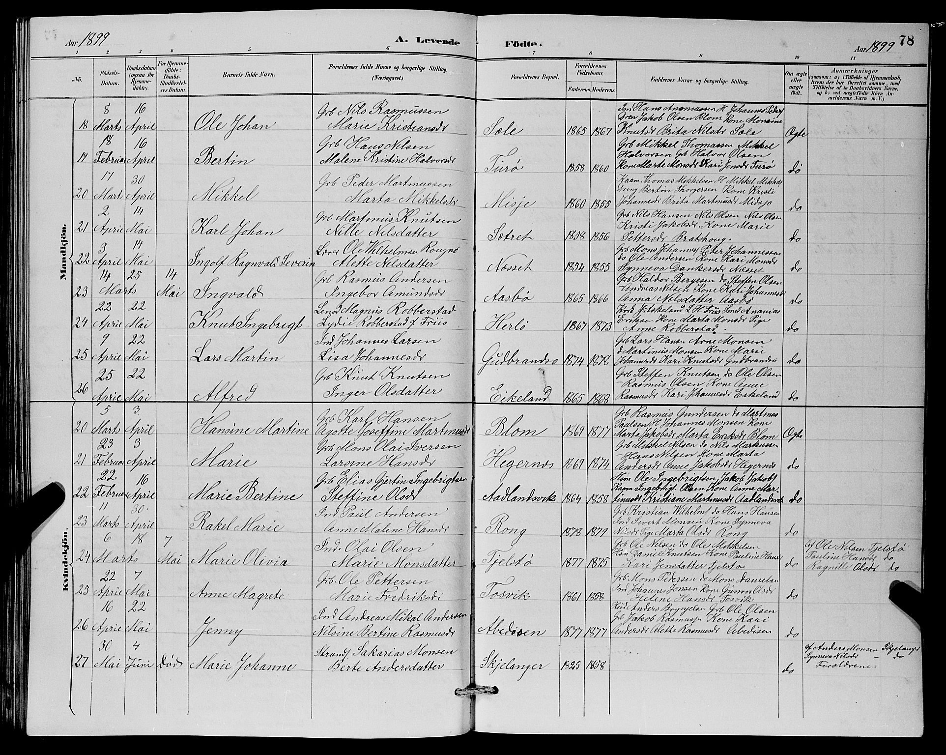 Herdla Sokneprestembete, AV/SAB-A-75701/H/Hab: Parish register (copy) no. A 3, 1889-1899, p. 78