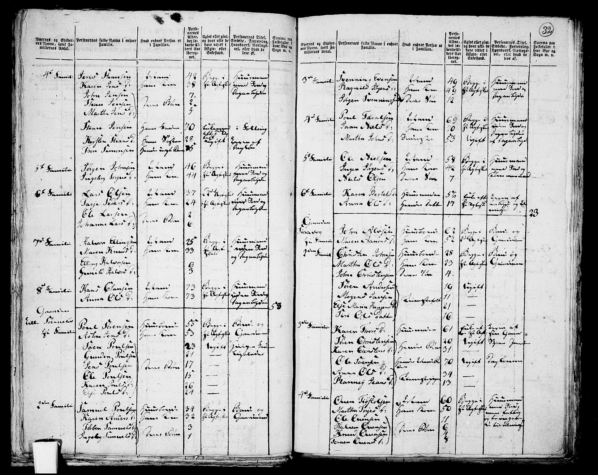 RA, 1801 census for 0901P Risør, 1801, p. 31b-32a