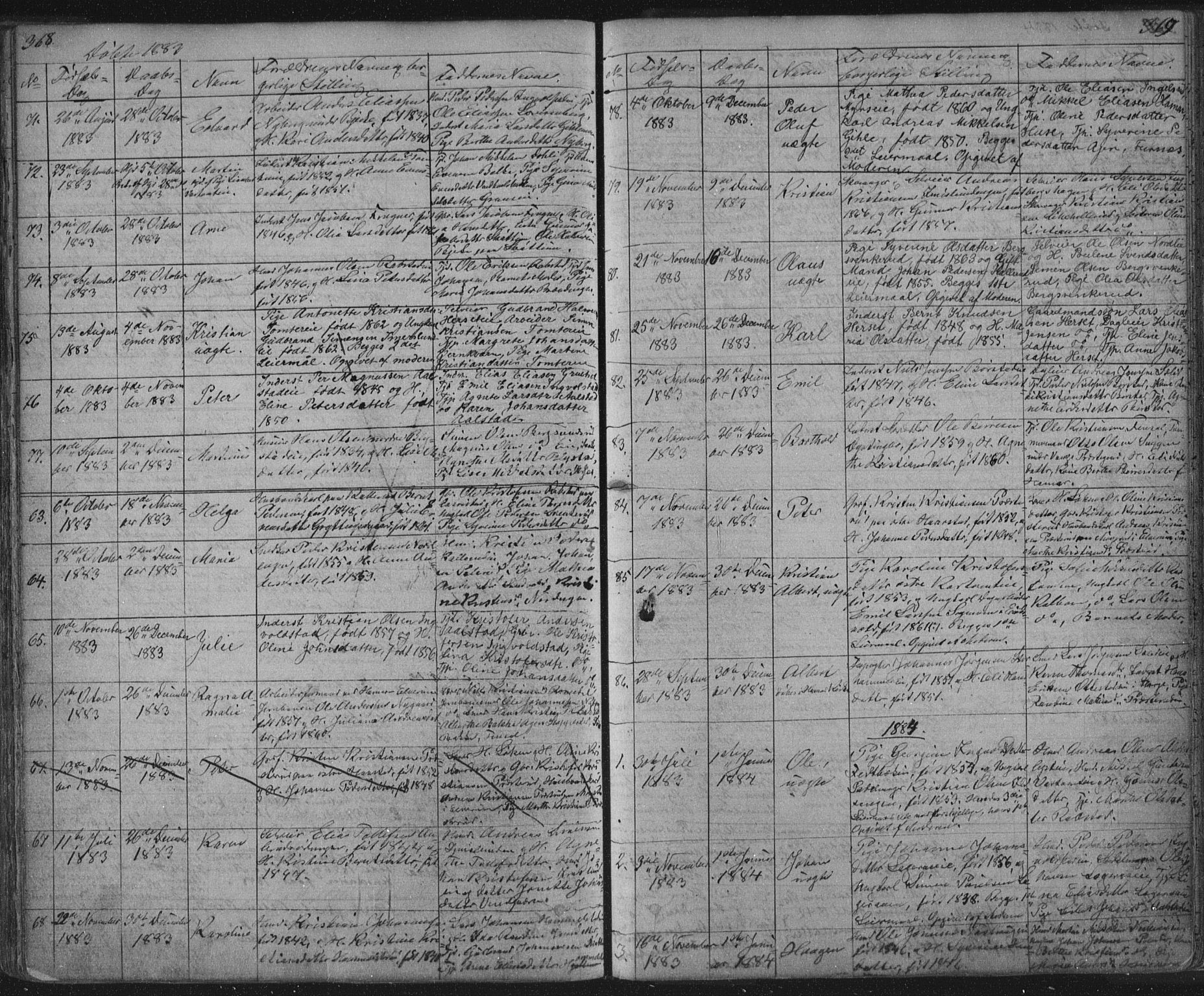 Vang prestekontor, Hedmark, SAH/PREST-008/H/Ha/Hab/L0010A: Parish register (copy) no. 10a, 1854-1896, p. 368-369