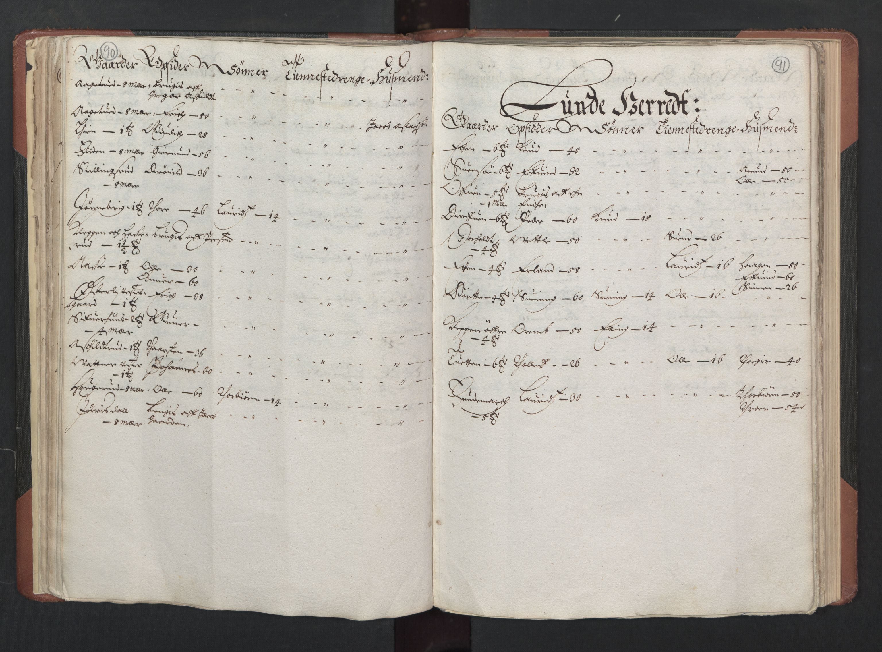 RA, Bailiff's Census 1664-1666, no. 6: Øvre and Nedre Telemark fogderi and Bamble fogderi , 1664, p. 90-91