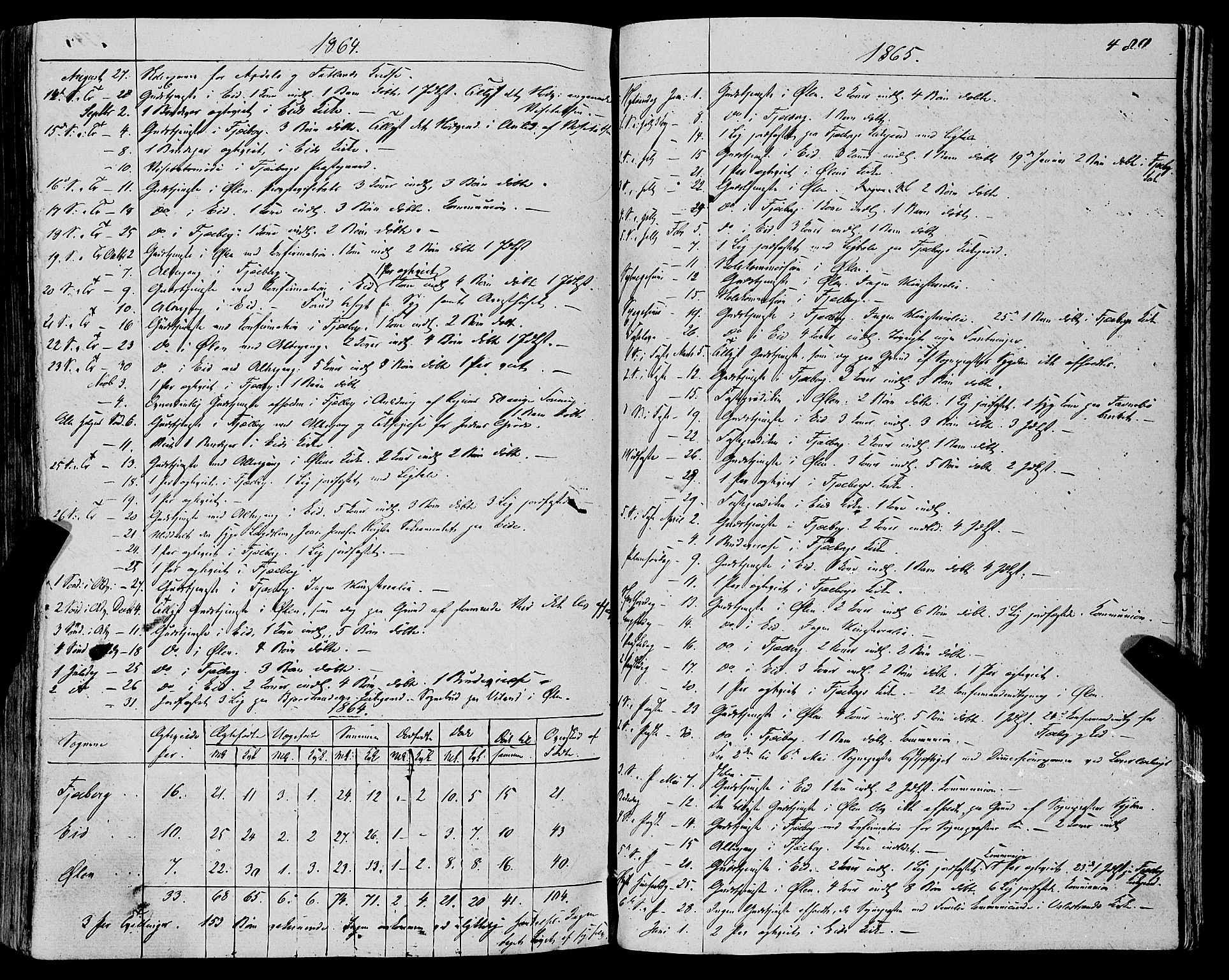 Fjelberg sokneprestembete, SAB/A-75201/H/Haa: Parish register (official) no. A 7, 1851-1867, p. 480