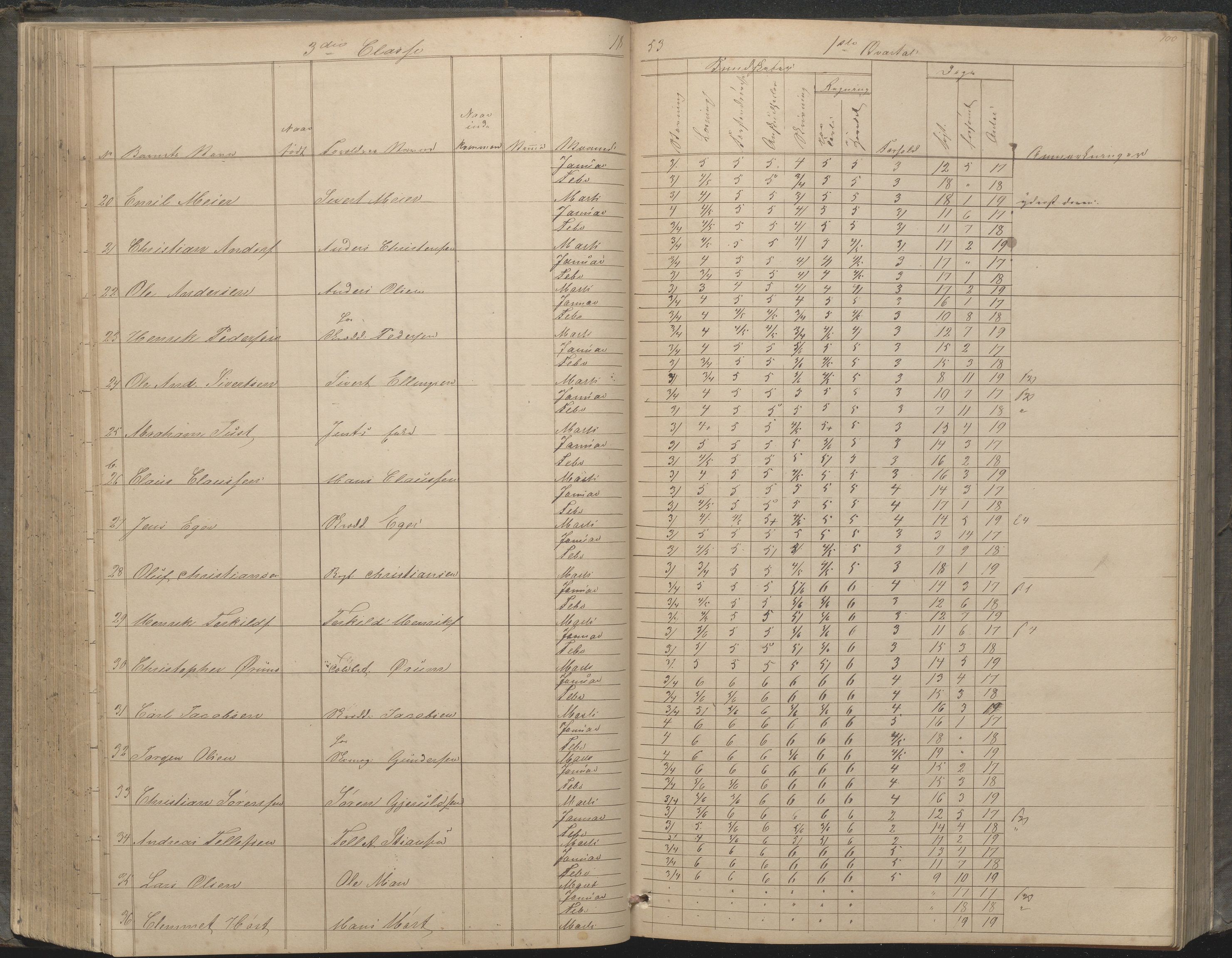 Arendal kommune, Katalog I, AAKS/KA0906-PK-I/07/L0033: "Protokoll over de skolepliktige børn i Almueskolens mellemste og nederste cklasse", 1849-1862, p. 100