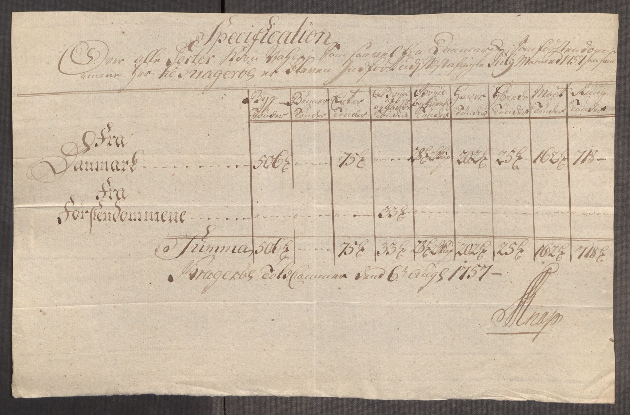 Rentekammeret inntil 1814, Realistisk ordnet avdeling, AV/RA-EA-4070/Oe/L0005: [Ø1]: Priskuranter, 1753-1757, p. 866