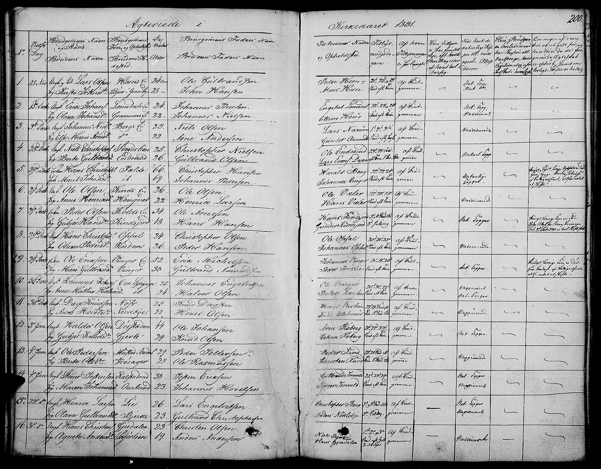 Land prestekontor, SAH/PREST-120/H/Ha/Haa/L0008: Parish register (official) no. 8, 1830-1846, p. 200