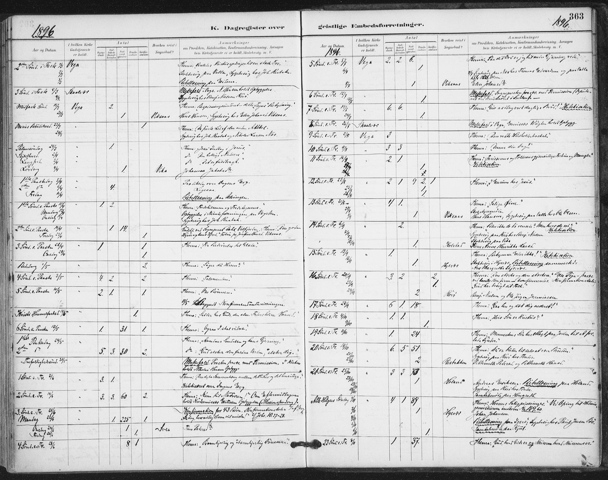 Ministerialprotokoller, klokkerbøker og fødselsregistre - Nordland, AV/SAT-A-1459/816/L0244: Parish register (official) no. 816A10, 1886-1903, p. 363