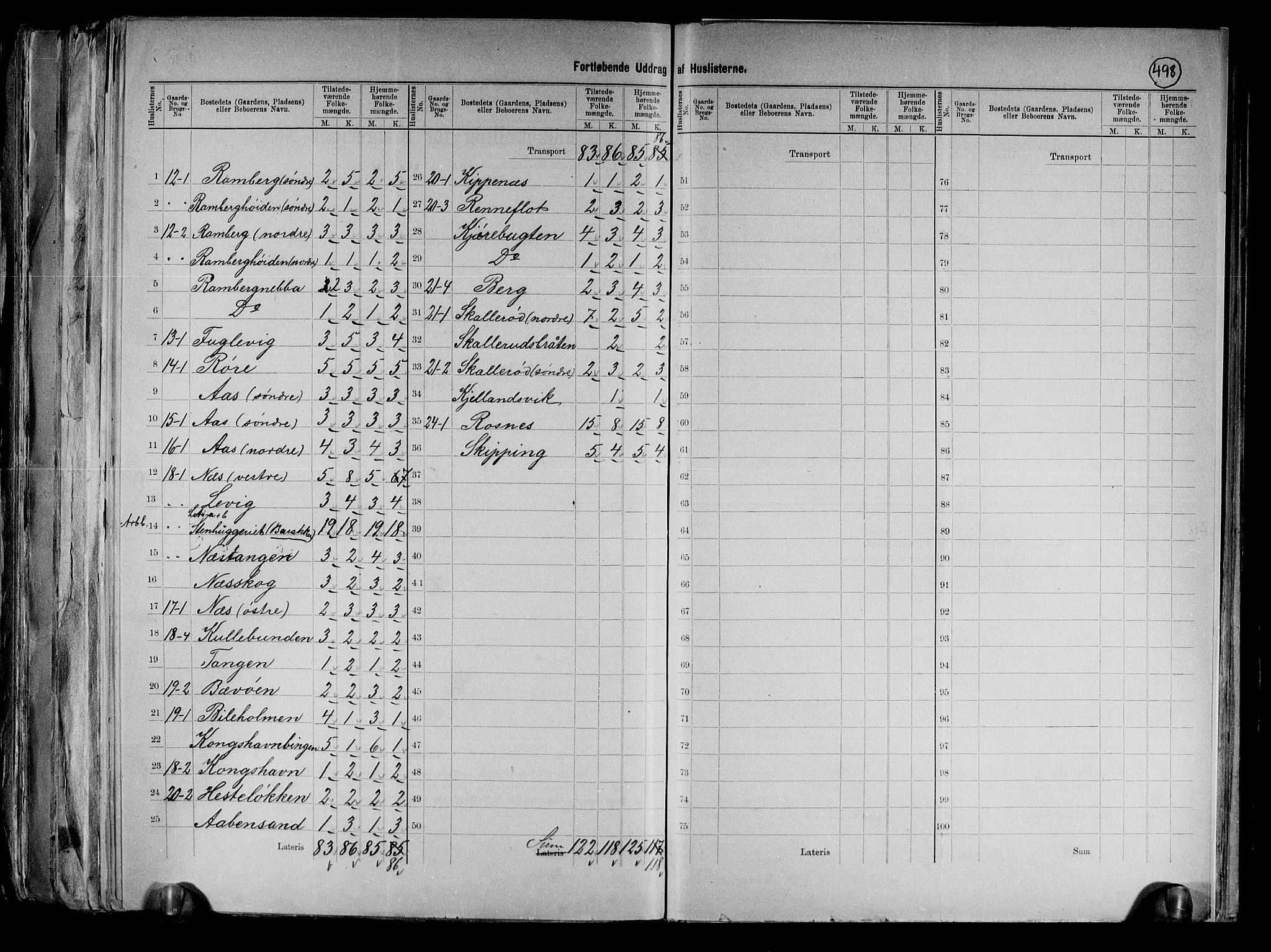 RA, 1891 Census for 0194 Moss, 1891, p. 7