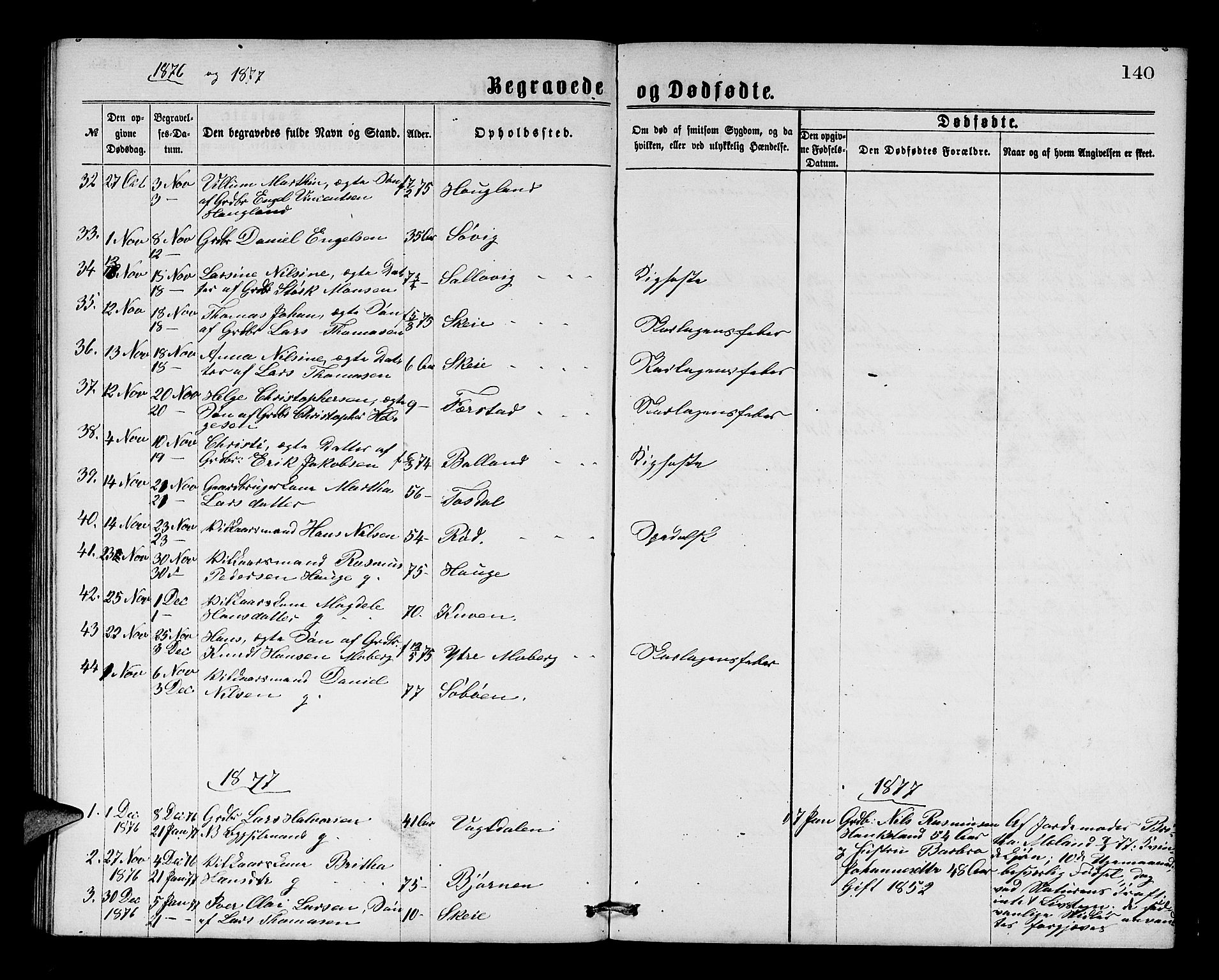 Os sokneprestembete, SAB/A-99929: Parish register (copy) no. A 1, 1869-1879, p. 140