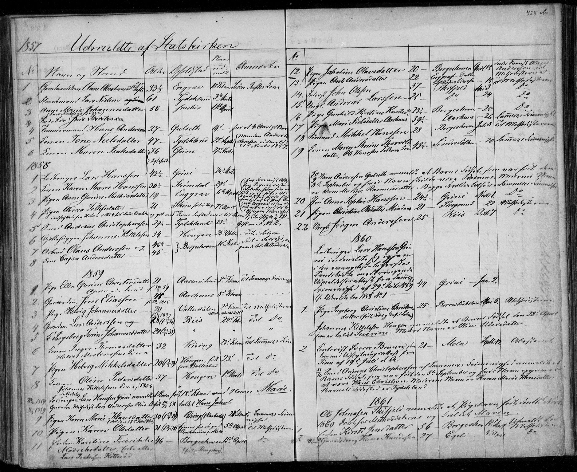 Gjerpen kirkebøker, SAKO/A-265/F/Fa/L0008b: Parish register (official) no. I 8B, 1857-1871, p. 428