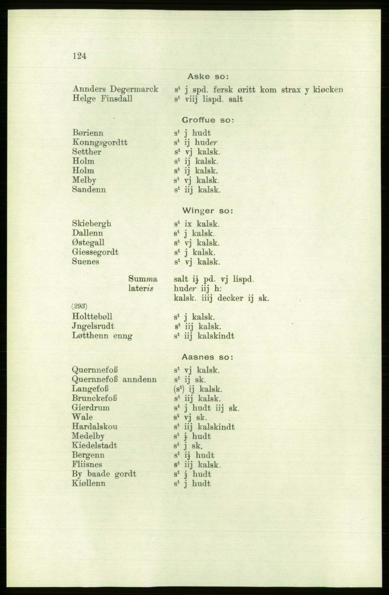 Publikasjoner utgitt av Arkivverket, PUBL/PUBL-001/C/0001: Bind 1: Rekneskap for Akershus len 1557-1558, 1557-1558, p. 124