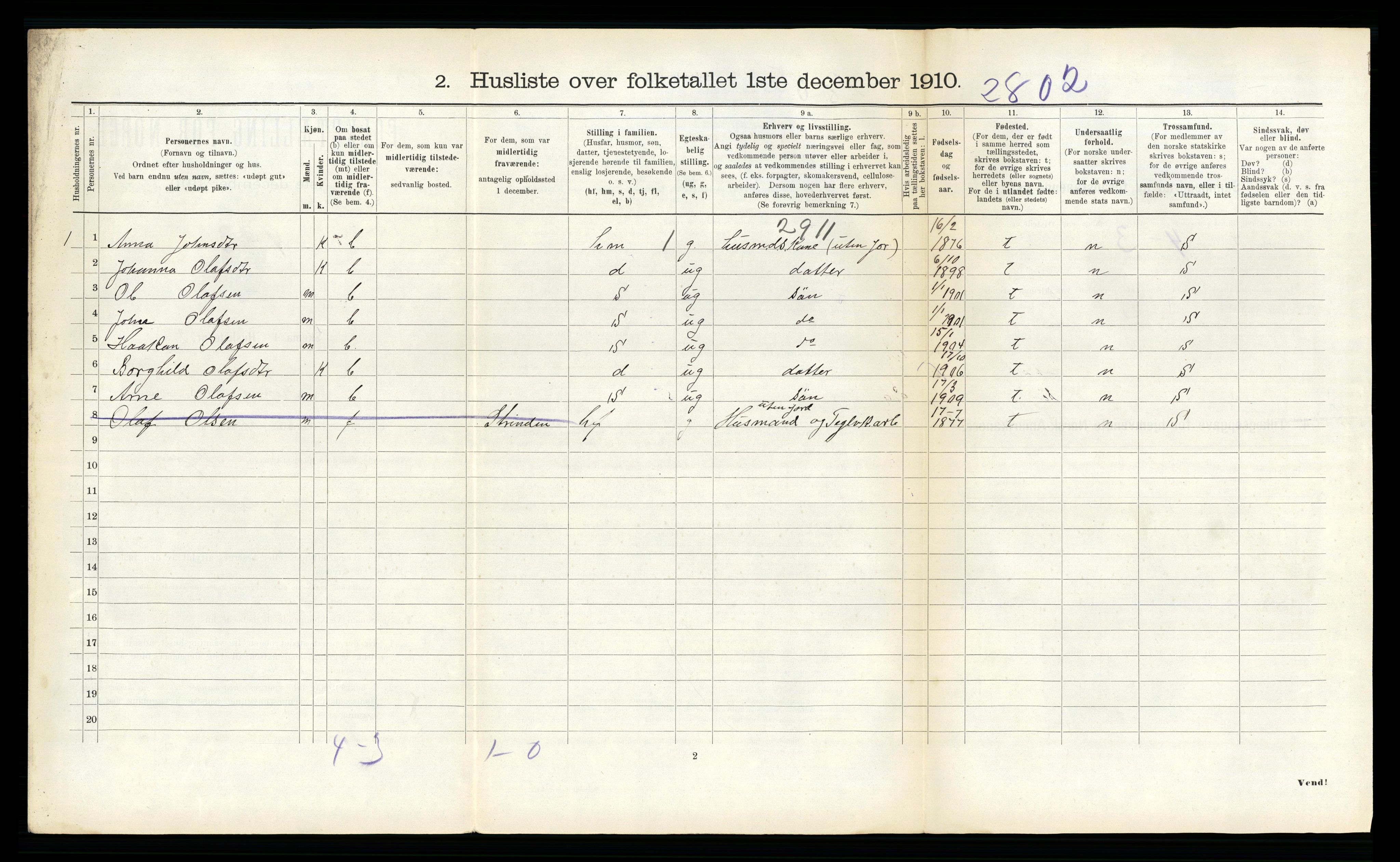 RA, 1910 census for Hemne, 1910, p. 1042