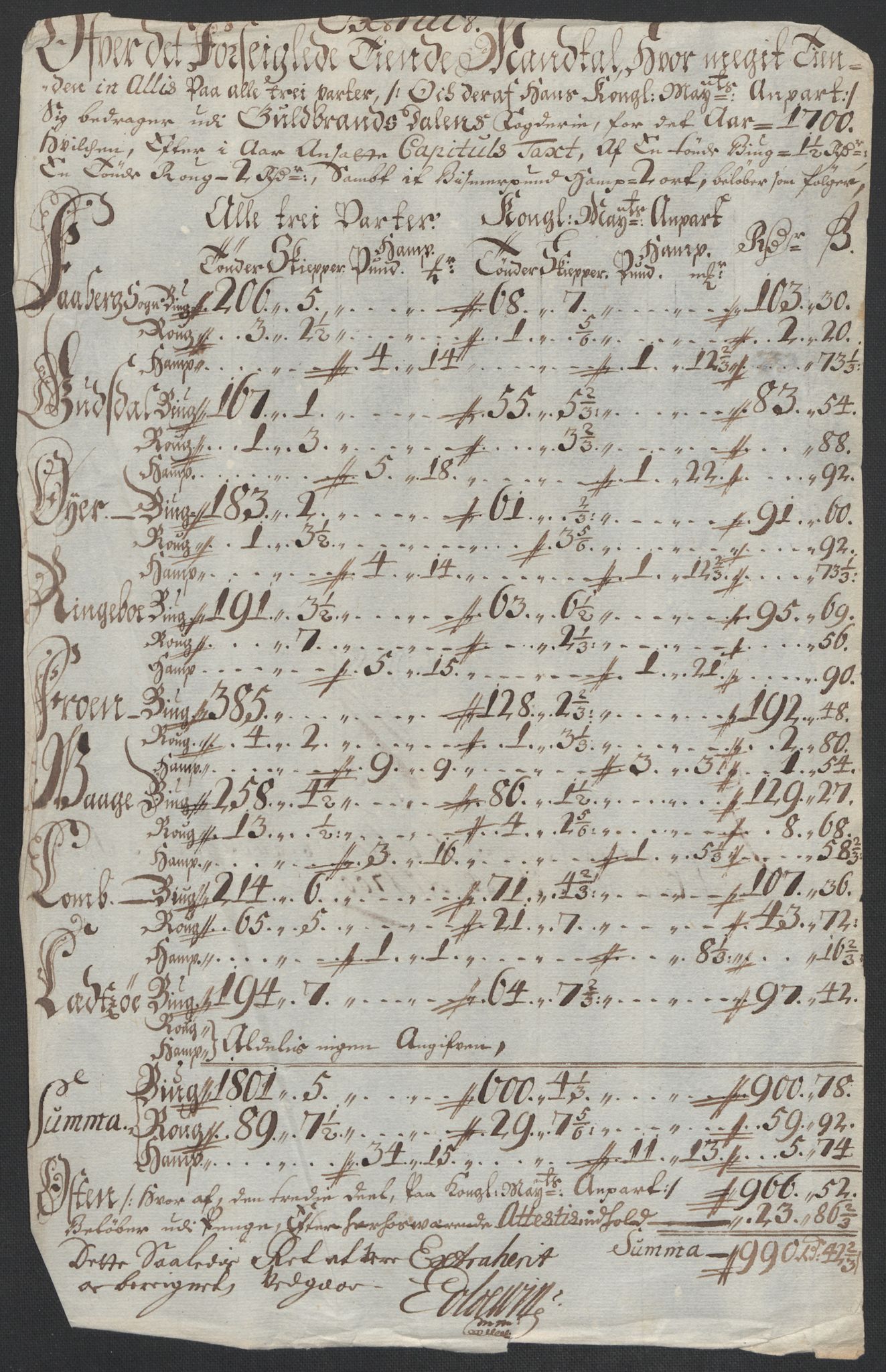 Rentekammeret inntil 1814, Reviderte regnskaper, Fogderegnskap, AV/RA-EA-4092/R17/L1173: Fogderegnskap Gudbrandsdal, 1700, p. 122