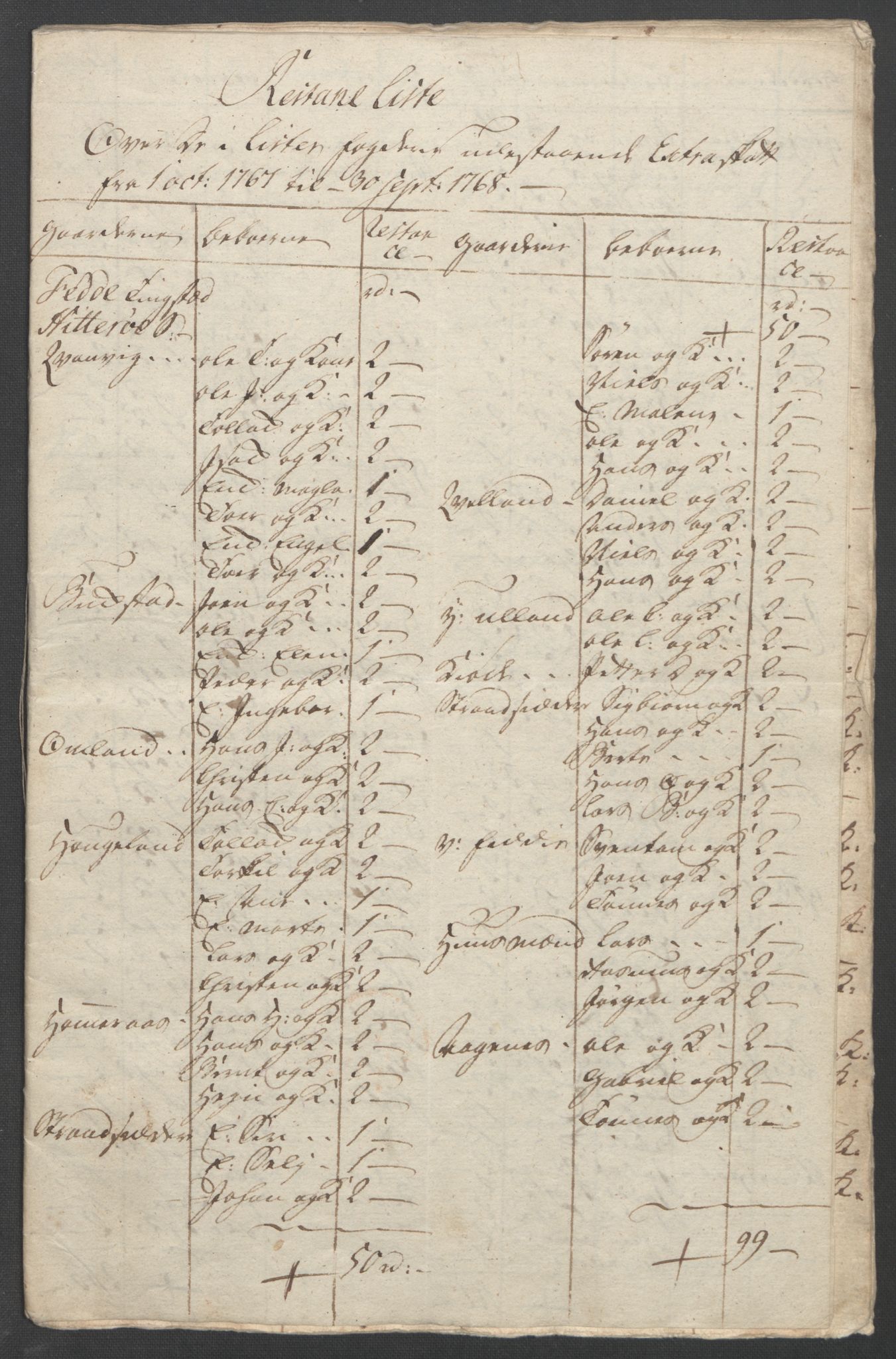 Rentekammeret inntil 1814, Reviderte regnskaper, Fogderegnskap, RA/EA-4092/R45/L2704: Ekstraskatten Lista og Mandal, 1762-1768, p. 302