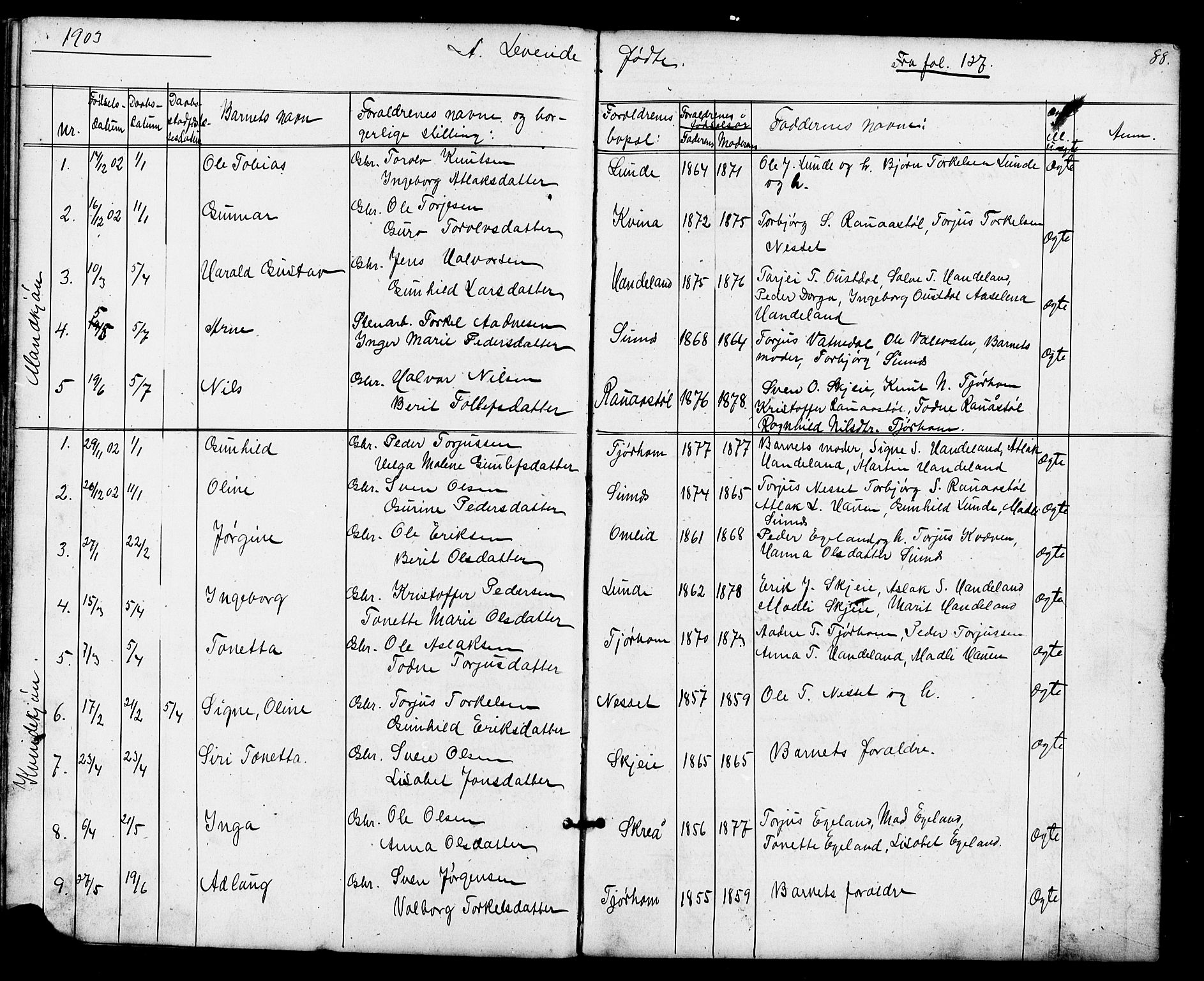 Sirdal sokneprestkontor, AV/SAK-1111-0036/F/Fb/Fba/L0001: Parish register (copy) no. B 1, 1872-1905, p. 88
