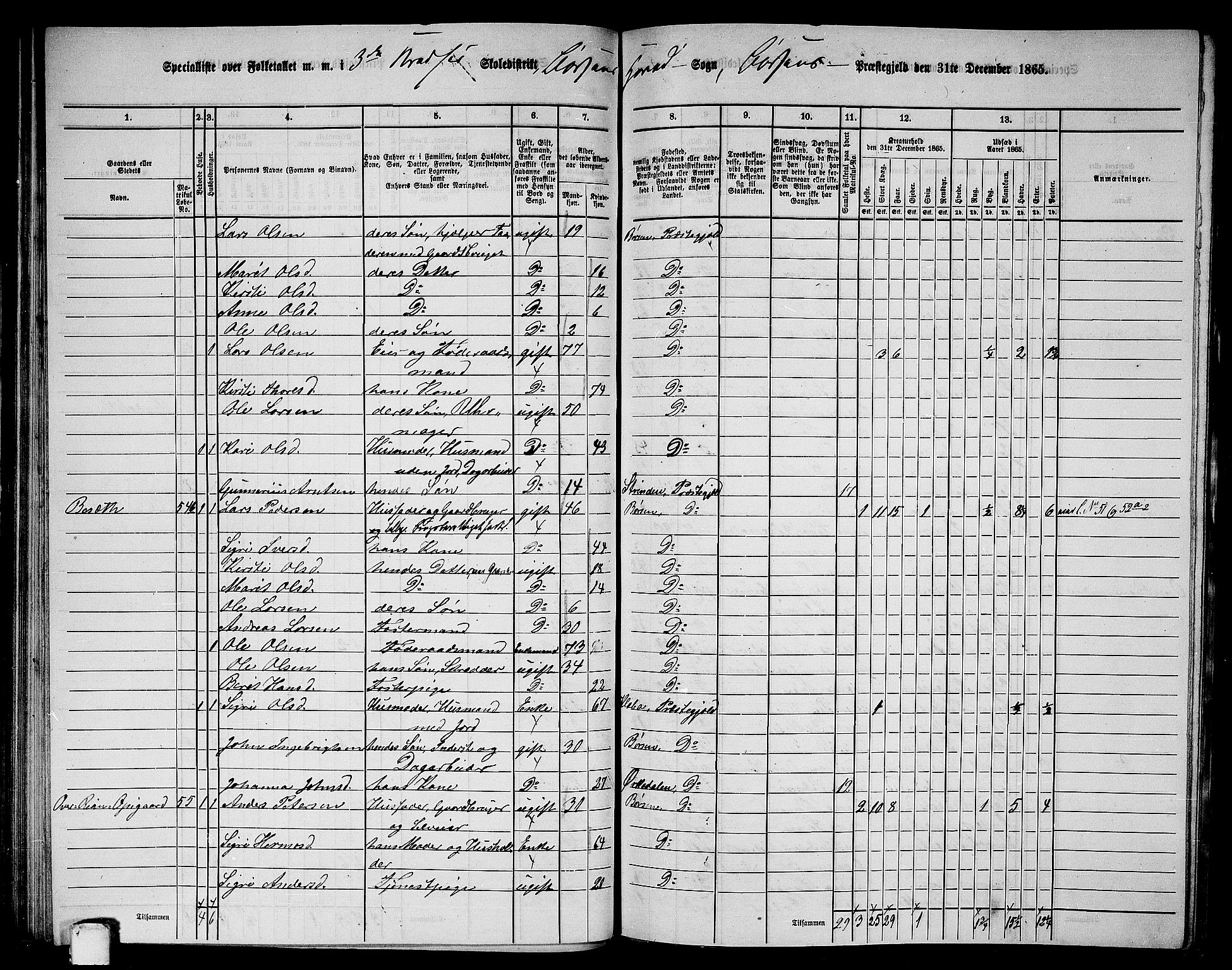 RA, 1865 census for Børsa, 1865, p. 59