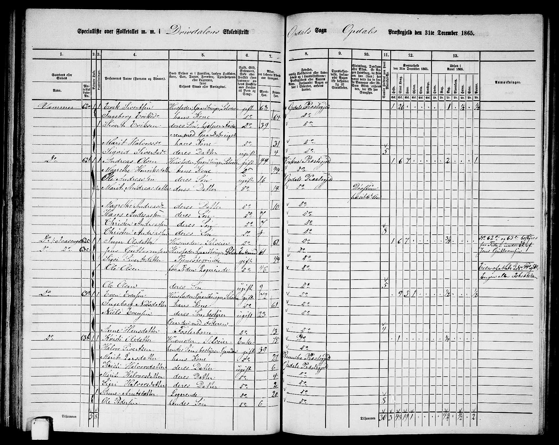 RA, 1865 census for Oppdal, 1865, p. 68