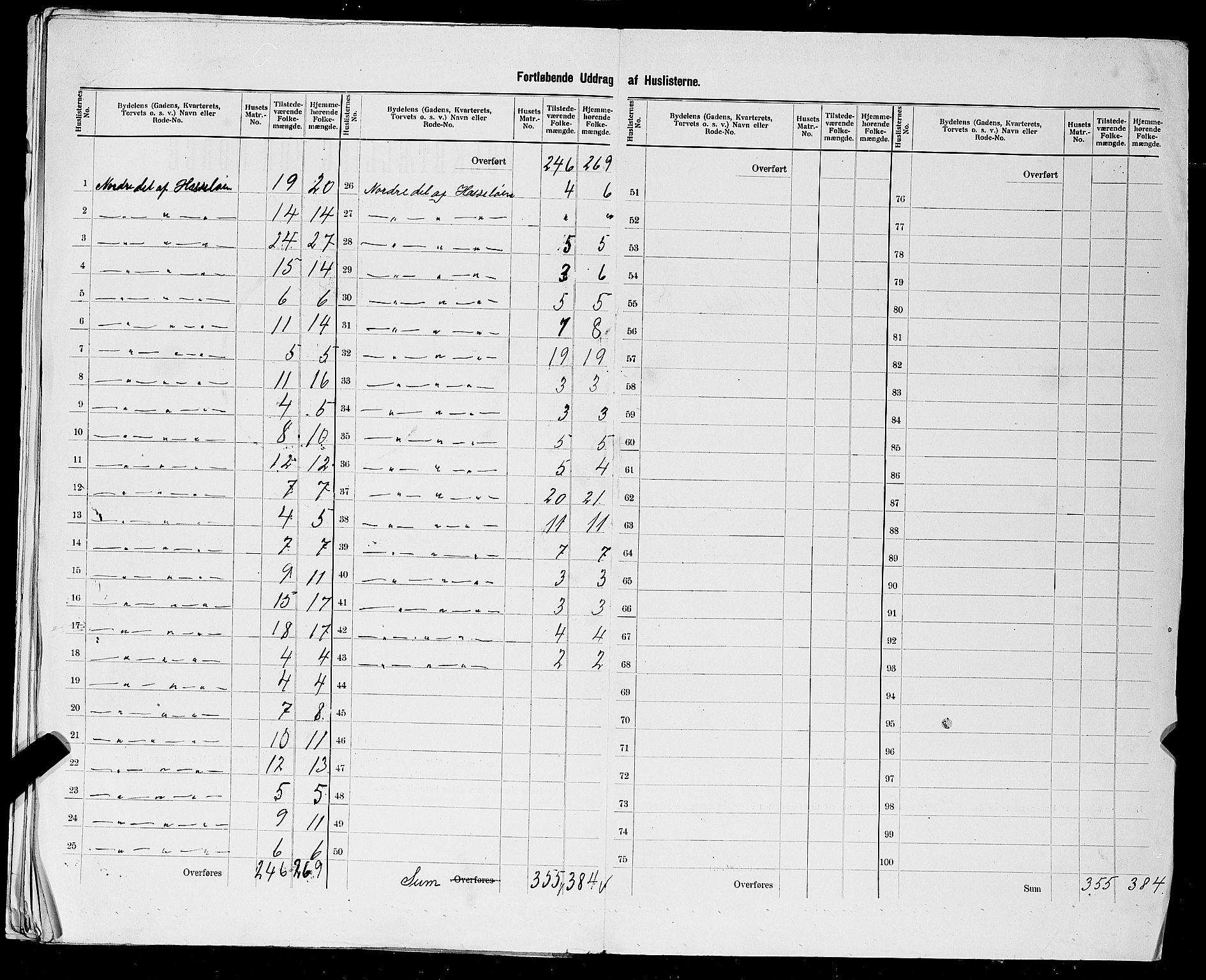 SAST, 1900 census for Haugesund, 1900, p. 103