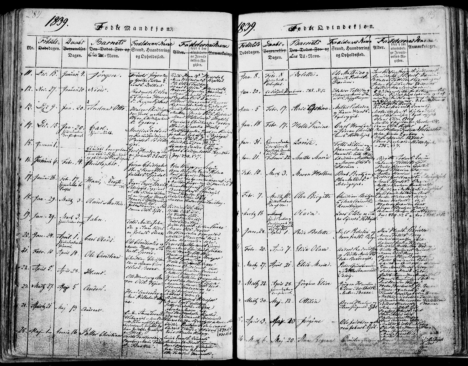 Sande Kirkebøker, SAKO/A-53/F/Fa/L0003: Parish register (official) no. 3, 1814-1847, p. 284-285