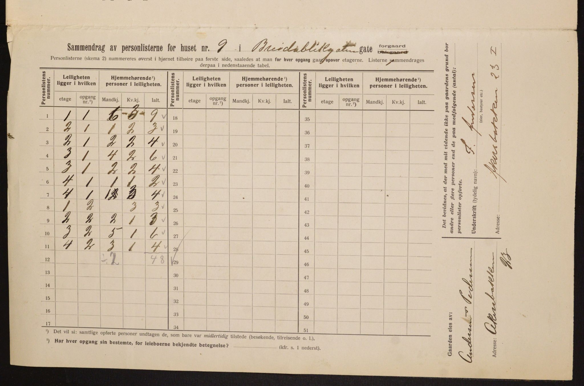 OBA, Municipal Census 1913 for Kristiania, 1913, p. 8001