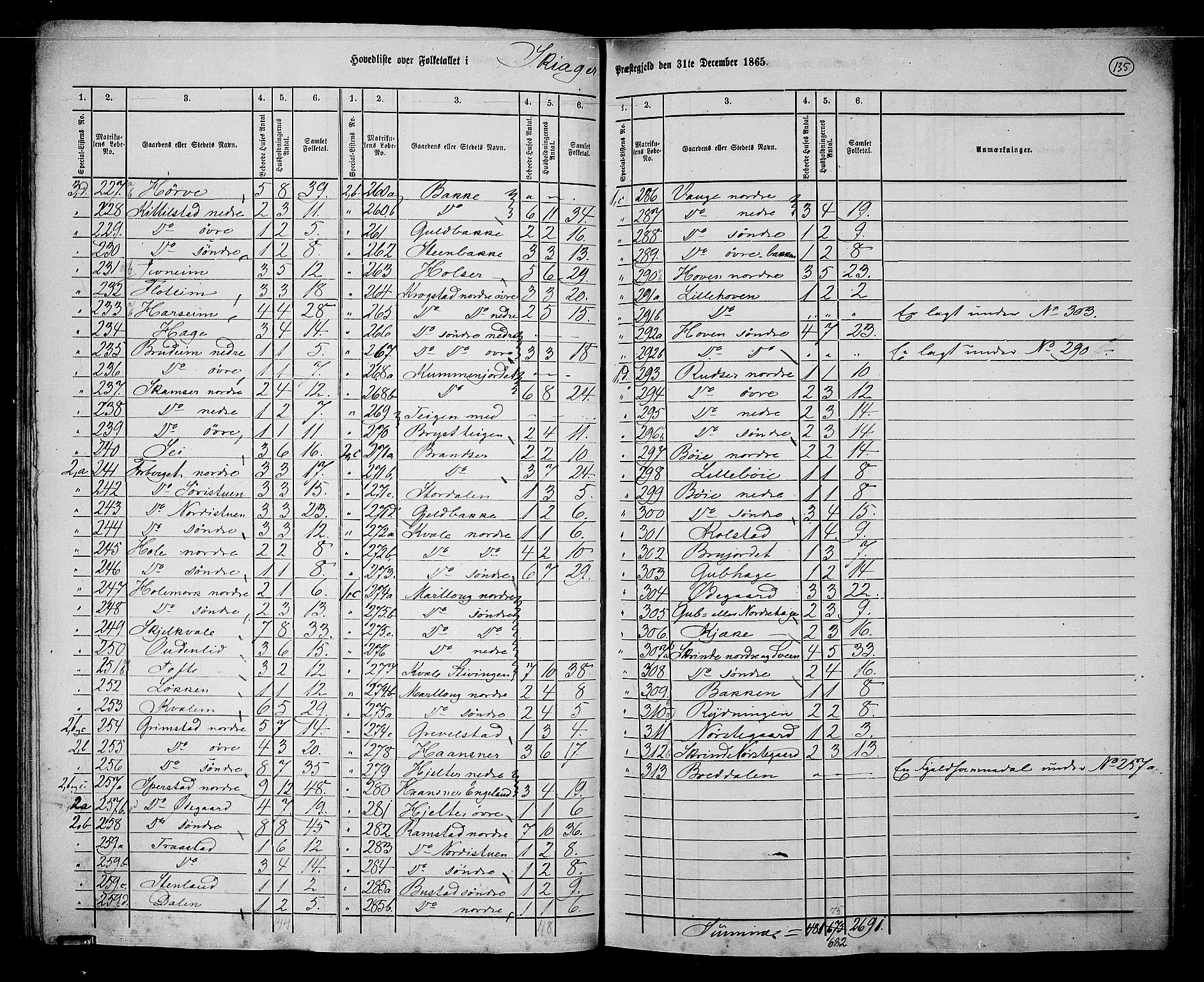 RA, 1865 census for Skjåk, 1865, p. 3