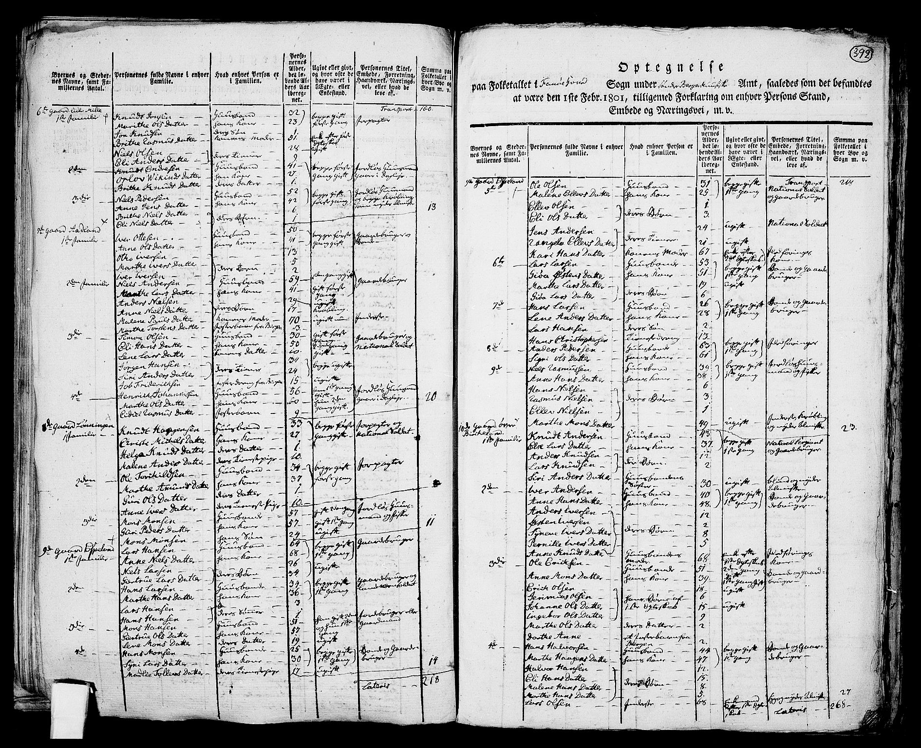 RA, 1801 census for 1249P Fana, 1801, p. 391b-392a