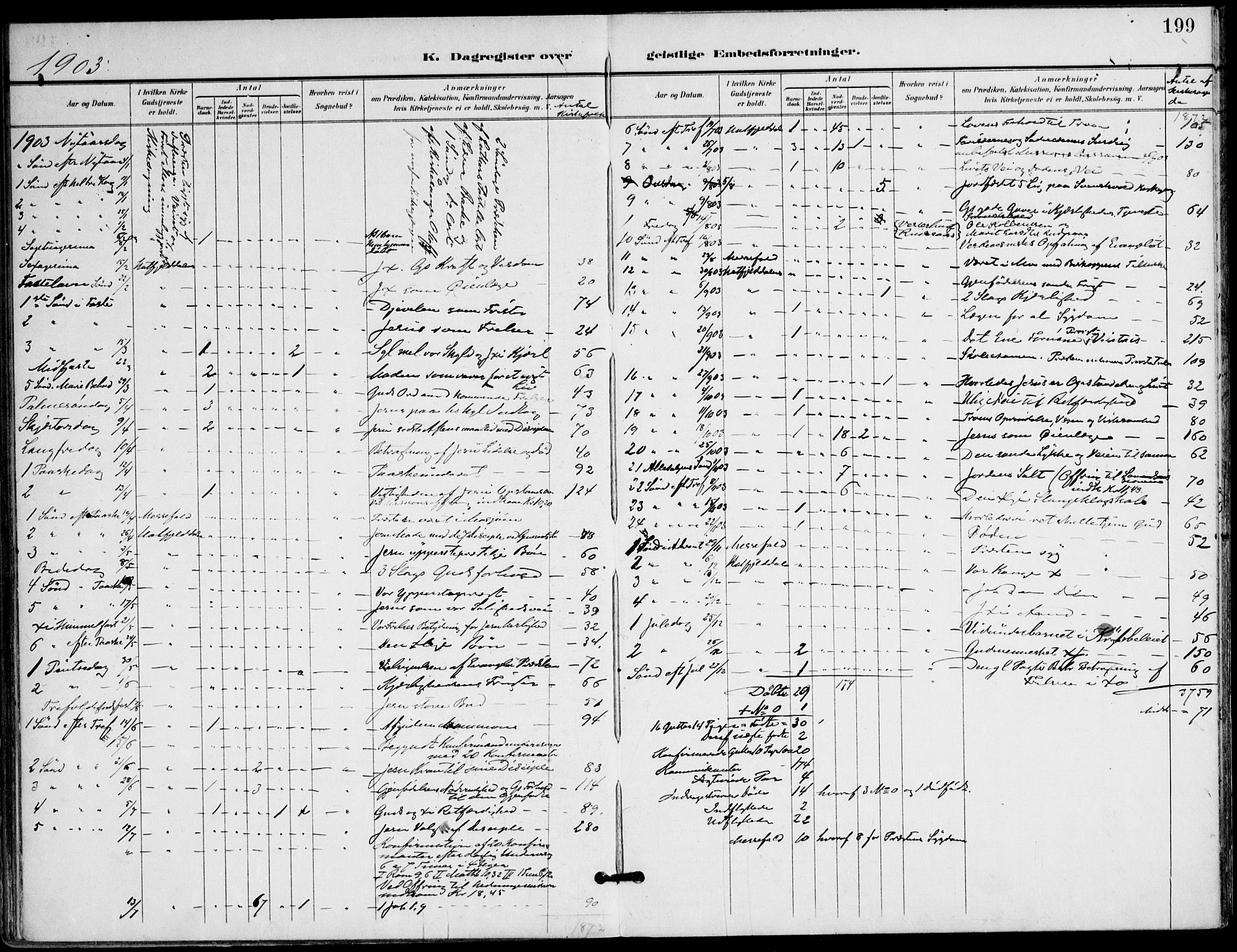 Ministerialprotokoller, klokkerbøker og fødselsregistre - Nordland, AV/SAT-A-1459/823/L0326: Parish register (official) no. 823A03, 1899-1919, p. 199