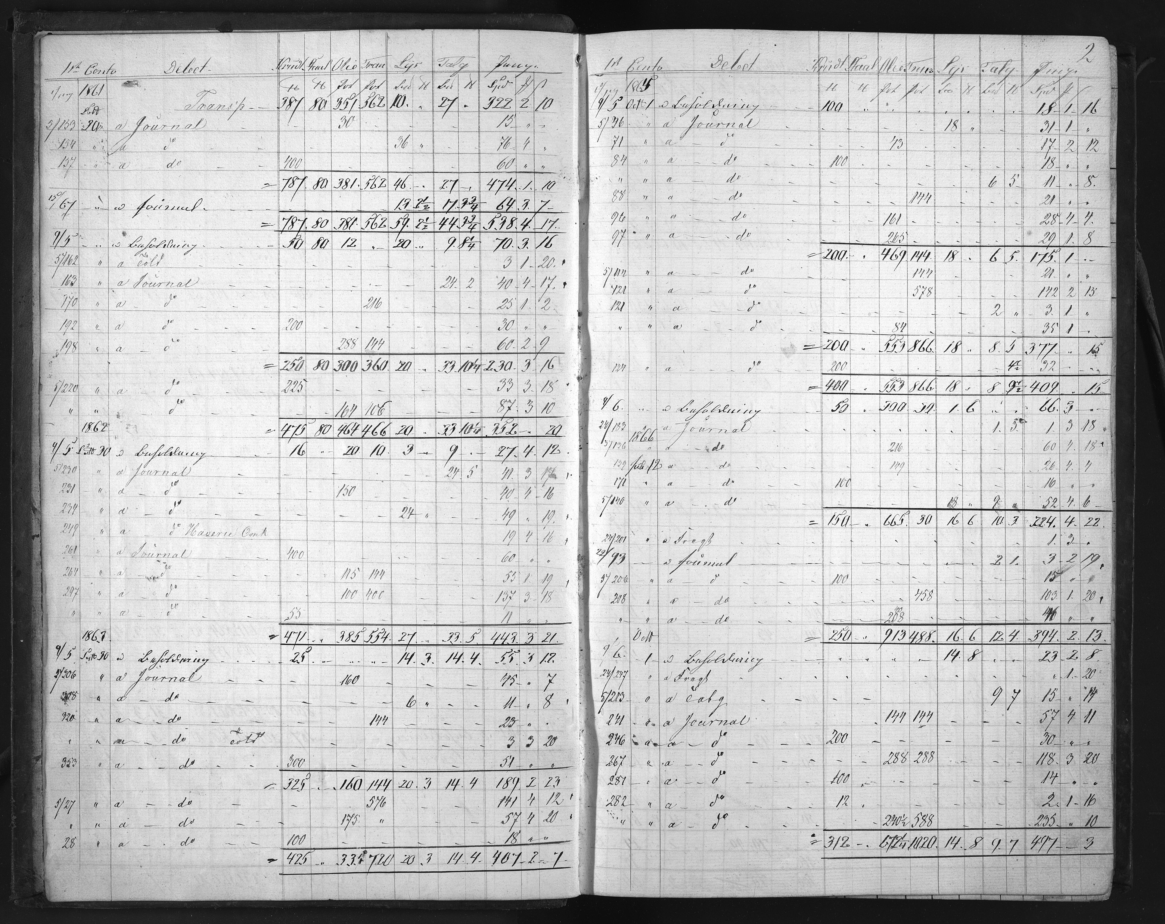 Egelands Verk, NESJ/NJM-002/02/L0020: Hovedbok (driftskontoer), 1858-1873