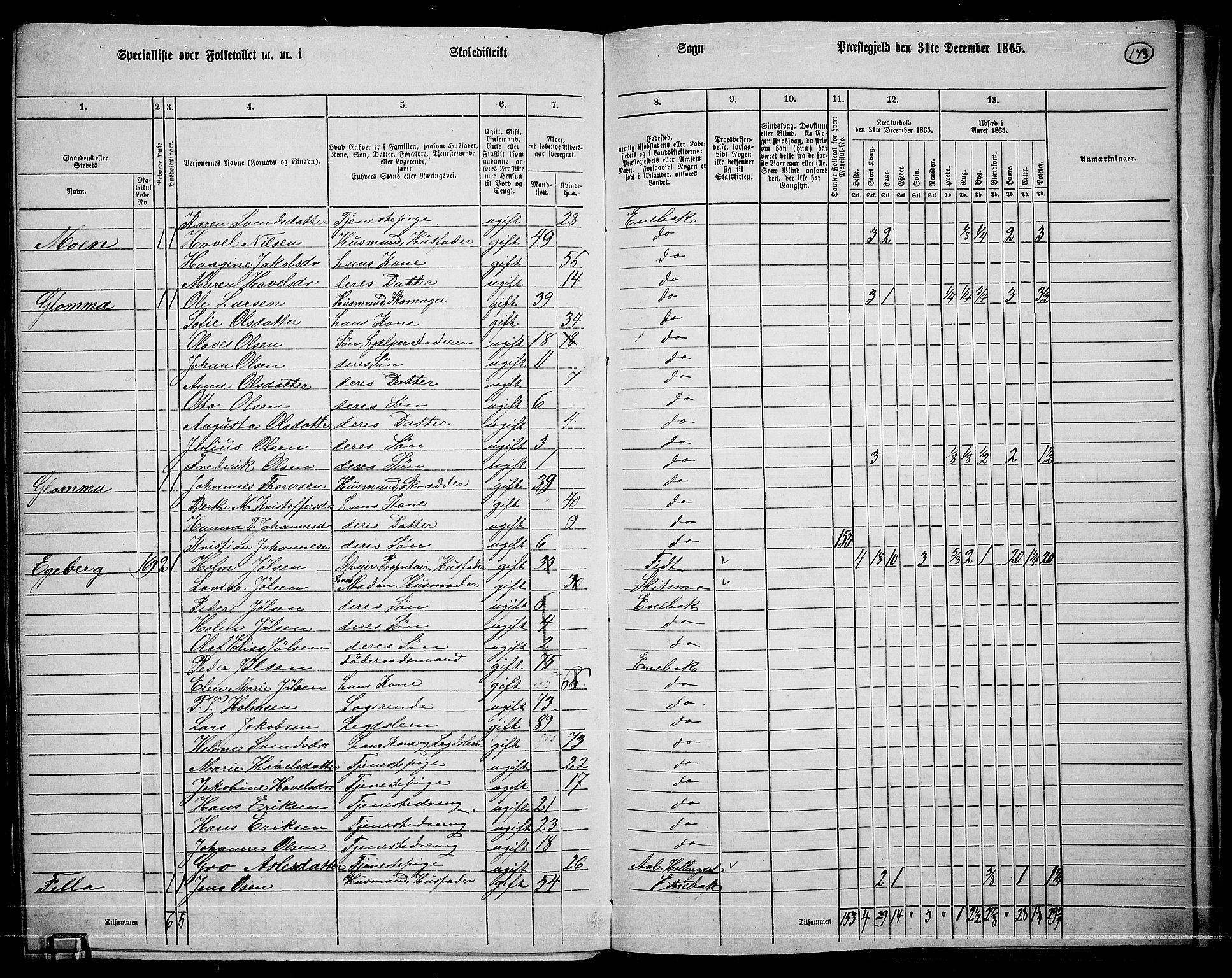 RA, 1865 census for Enebakk, 1865, p. 150