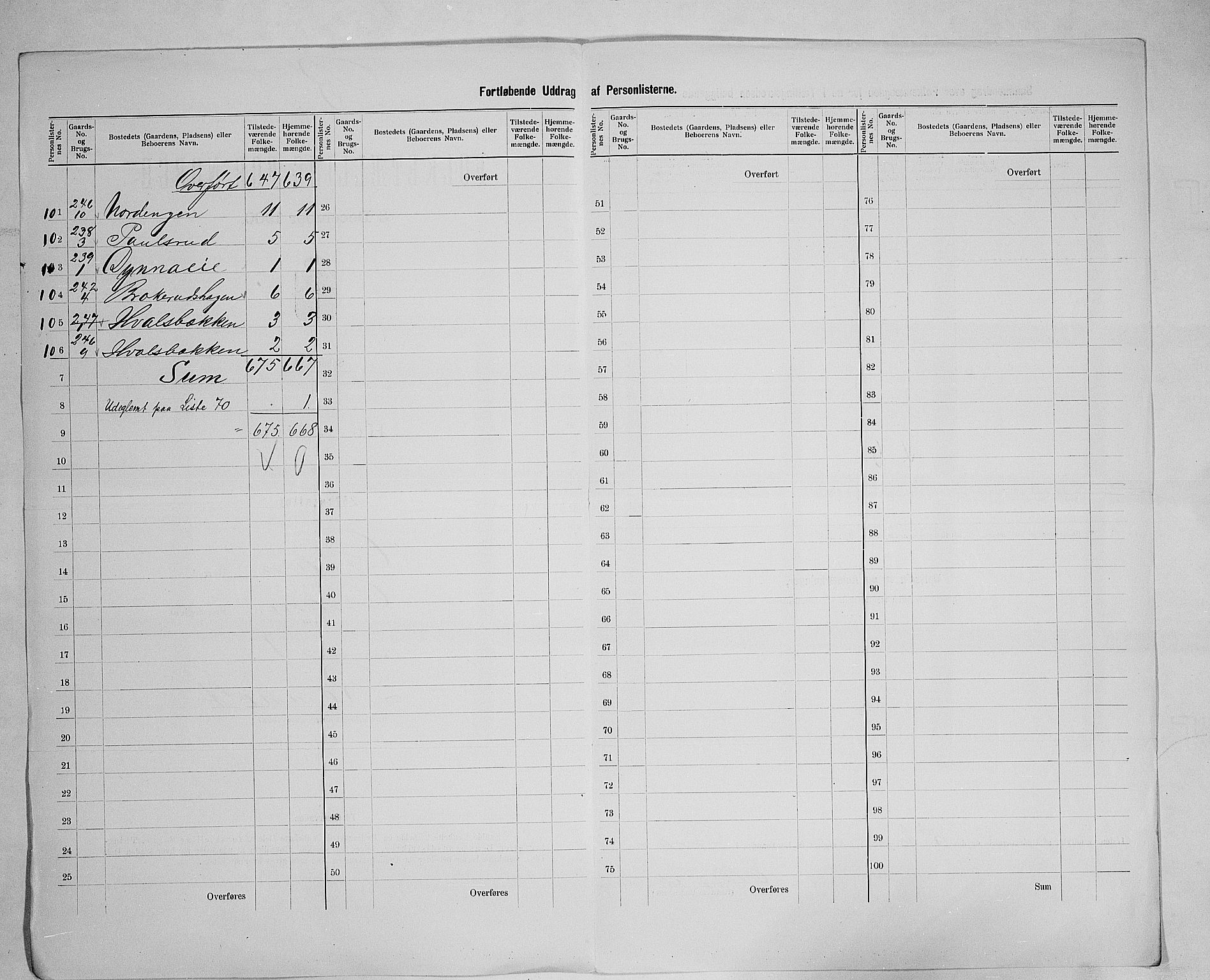 SAH, 1900 census for Gran, 1900, p. 18