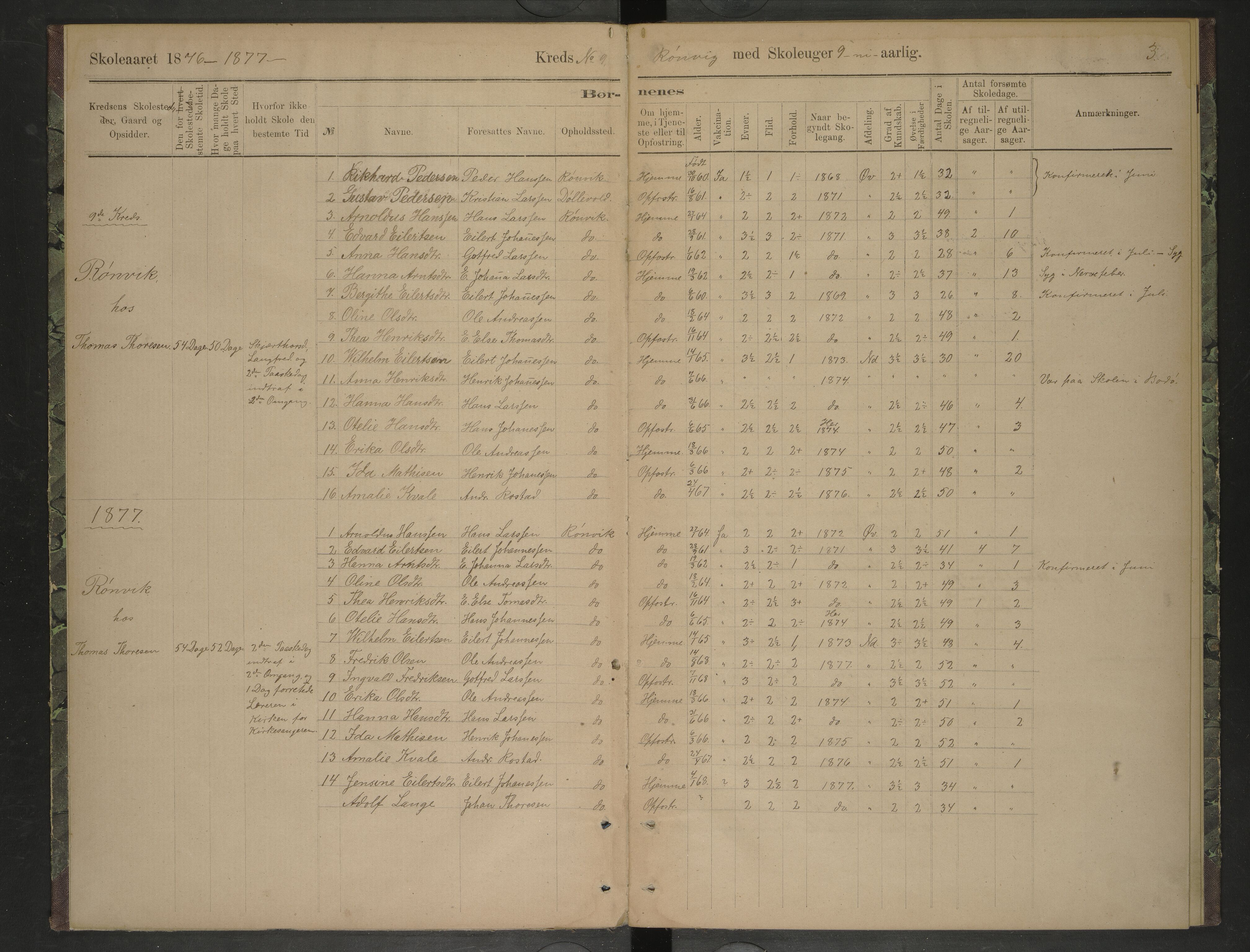 Bodin kommune. Ymse skolekretser/skoler, AIN/K-18431.510.12/F/Fa/L0039: Oversiktsprotokoll. Bodøgaard, Hernes, Hunstad, Mørkved, Prestegaard, Rønvik, 1876-1883