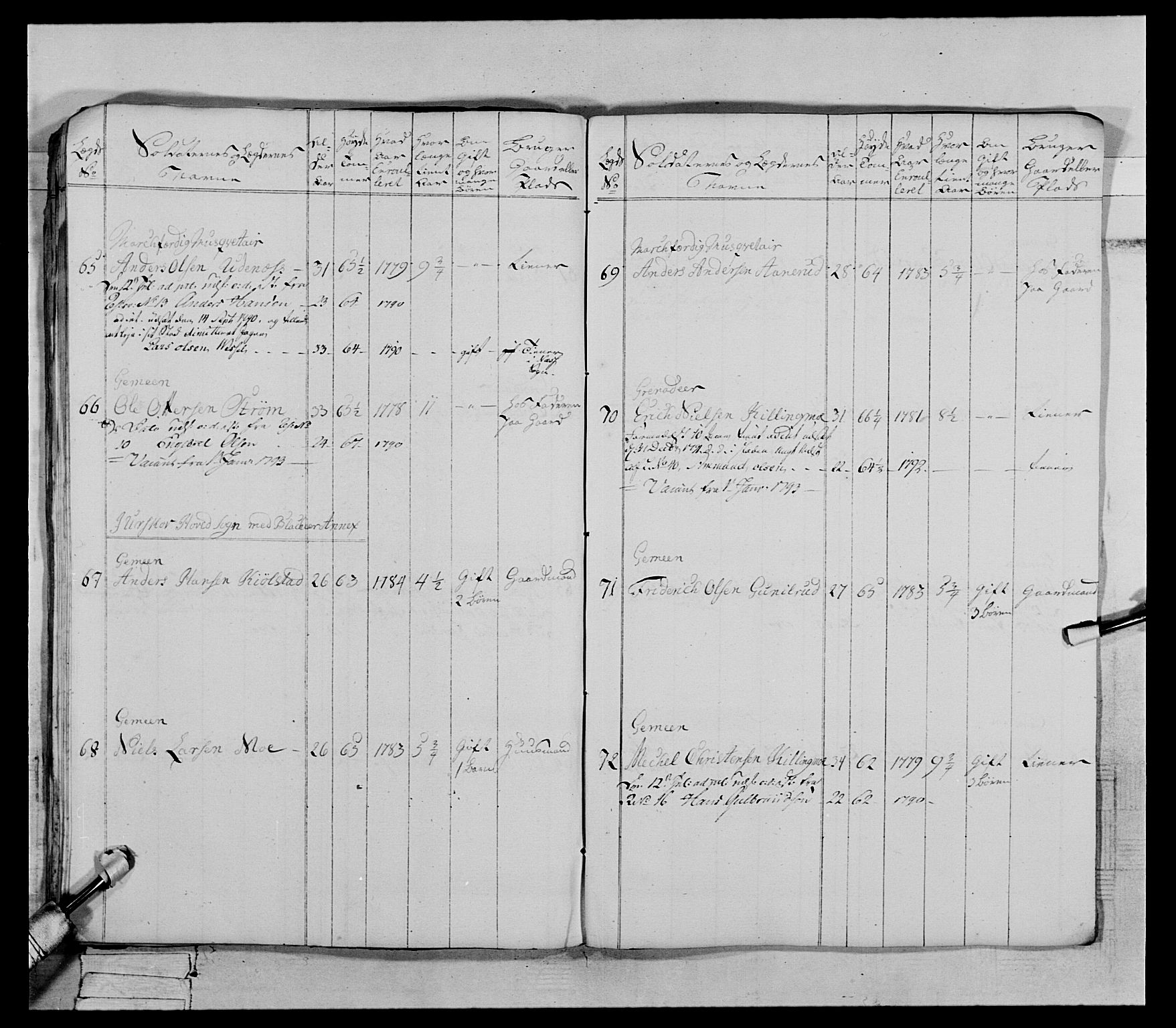 Generalitets- og kommissariatskollegiet, Det kongelige norske kommissariatskollegium, AV/RA-EA-5420/E/Eh/L0066: 2. Opplandske nasjonale infanteriregiment, 1789, p. 422