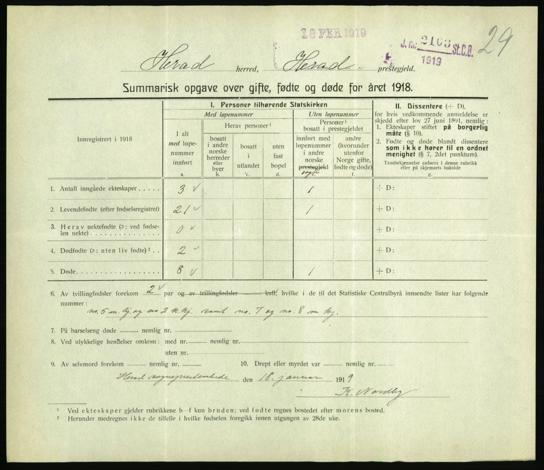 Statistisk sentralbyrå, Sosiodemografiske emner, Befolkning, RA/S-2228/D/Df/Dfb/Dfbh/L0059: Summariske oppgaver over gifte, fødte og døde for hele landet., 1918, p. 727