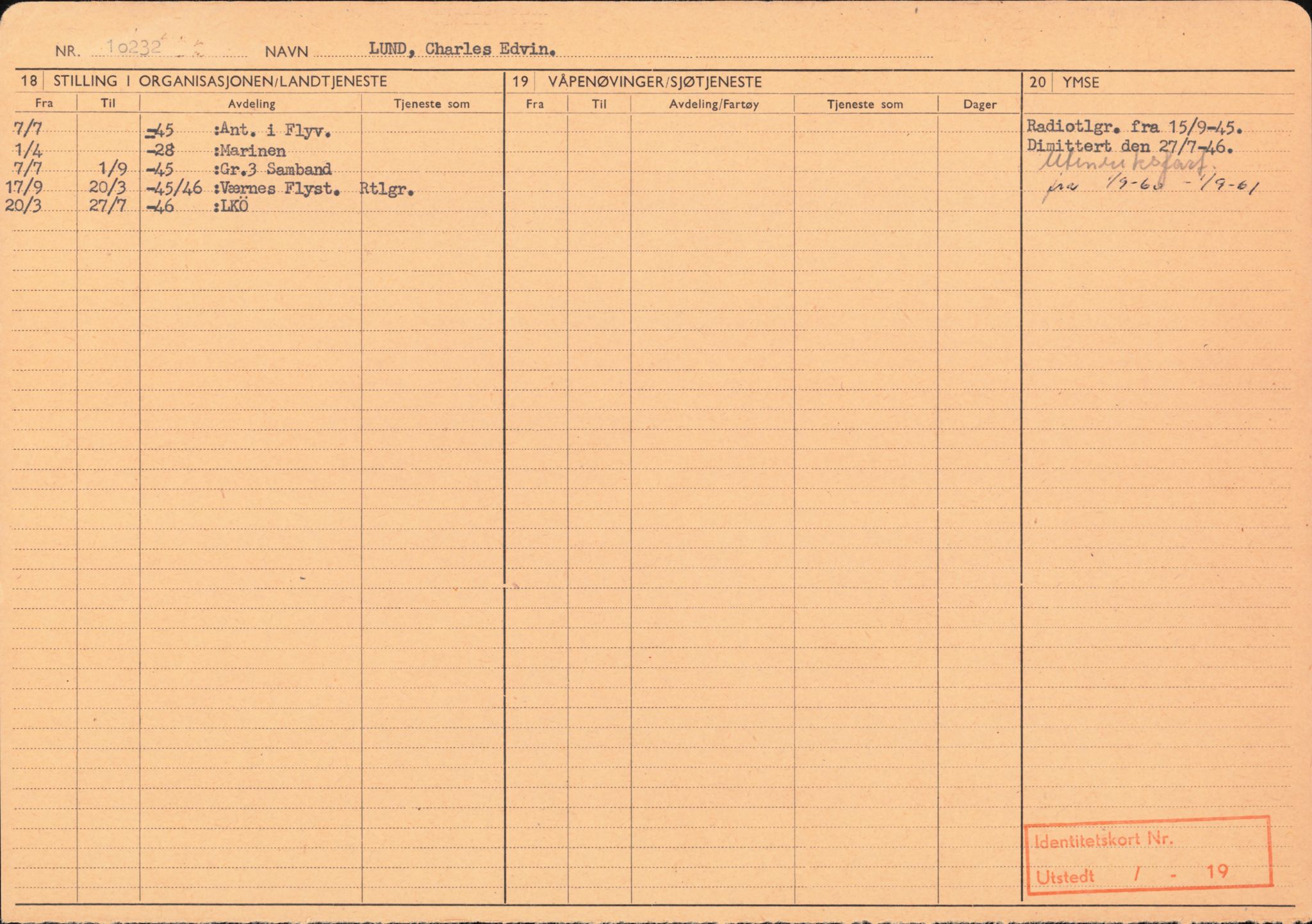 Forsvaret, Forsvarets overkommando/Luftforsvarsstaben, AV/RA-RAFA-4079/P/Pa/L0013: Personellmapper, 1905, p. 426