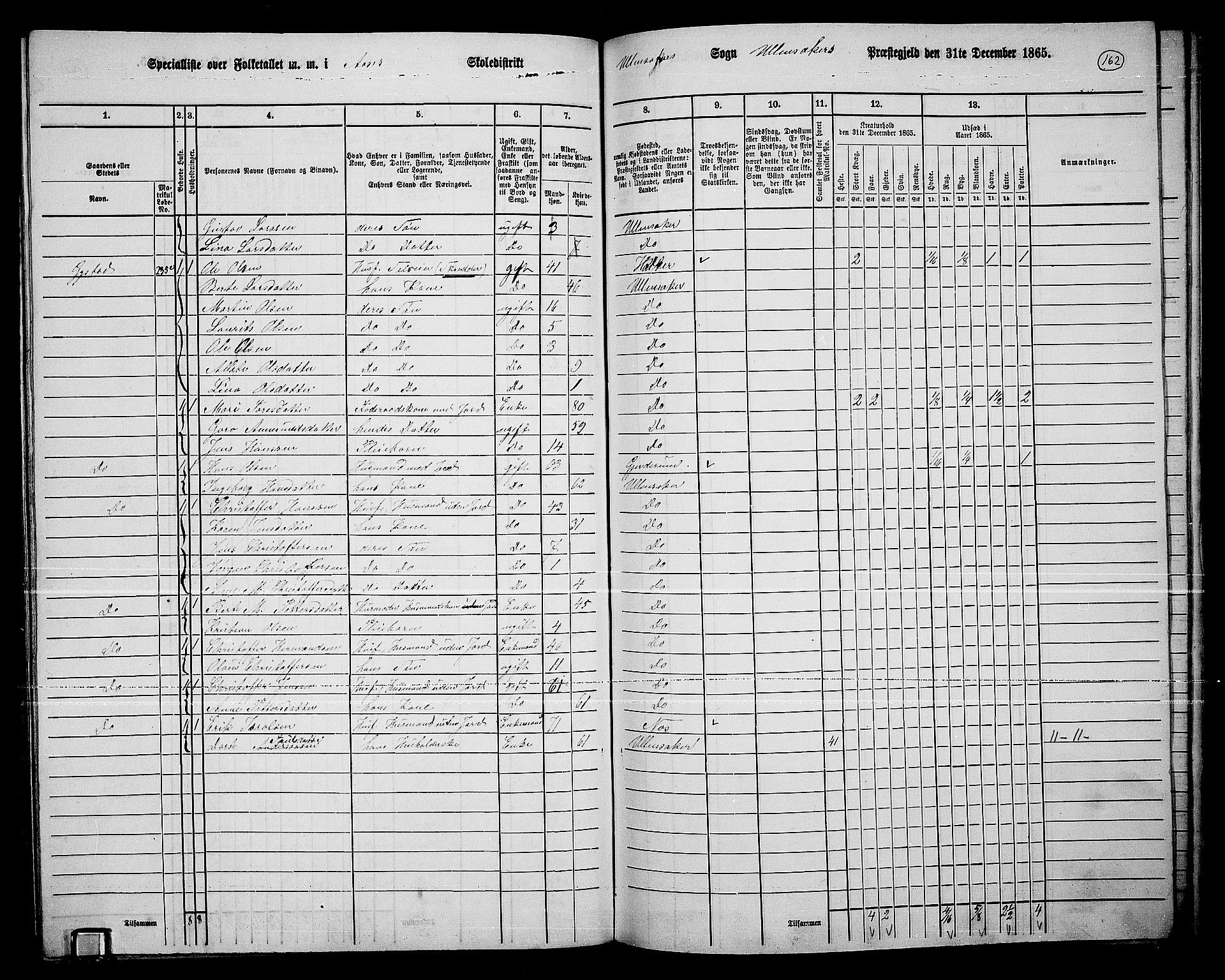 RA, 1865 census for Ullensaker, 1865, p. 142