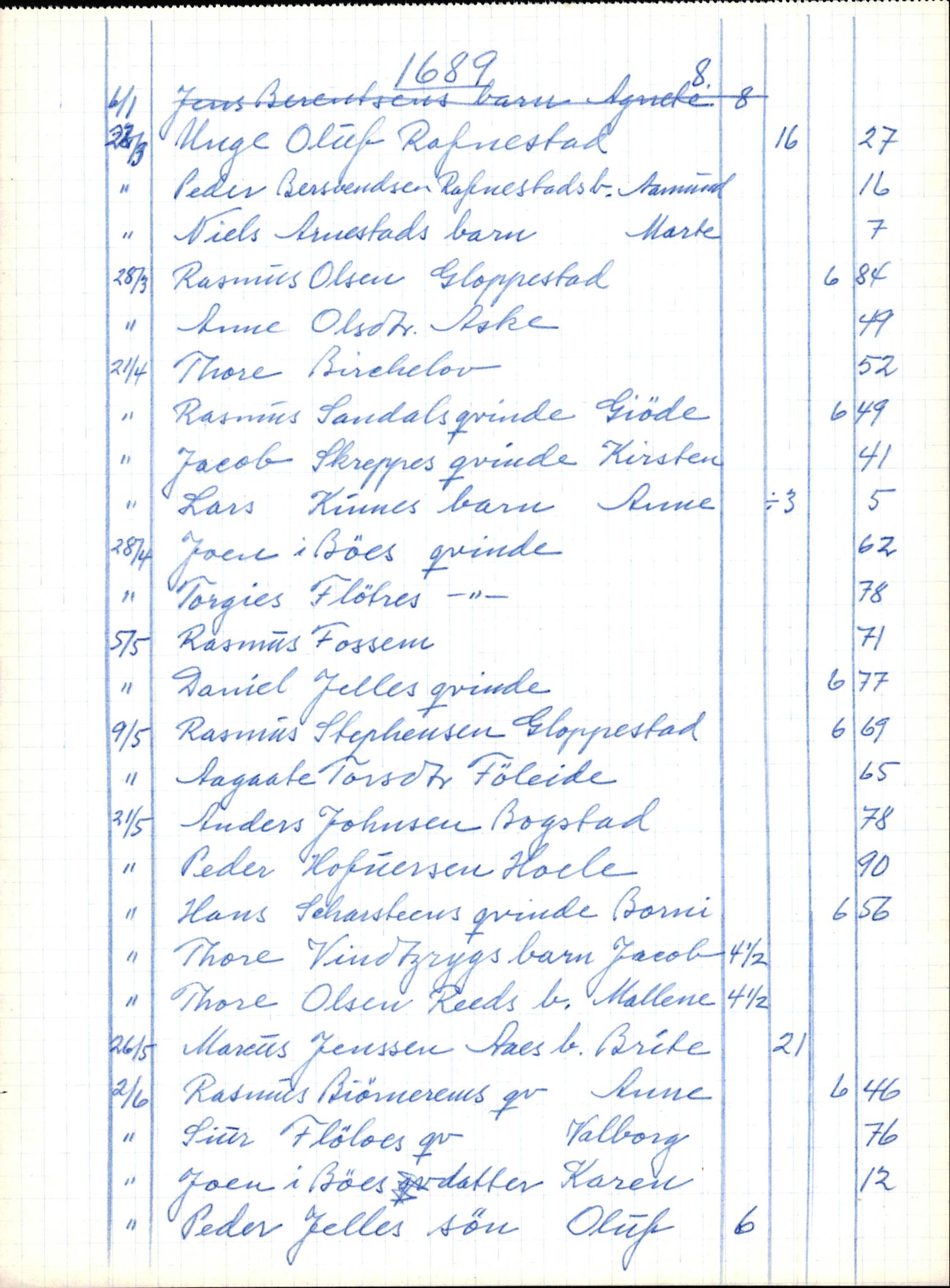 Samling av fulltekstavskrifter, SAB/FULLTEKST/B/14/0001: Gloppen sokneprestembete, ministerialbok nr. A 1, 1686-1711, p. 239