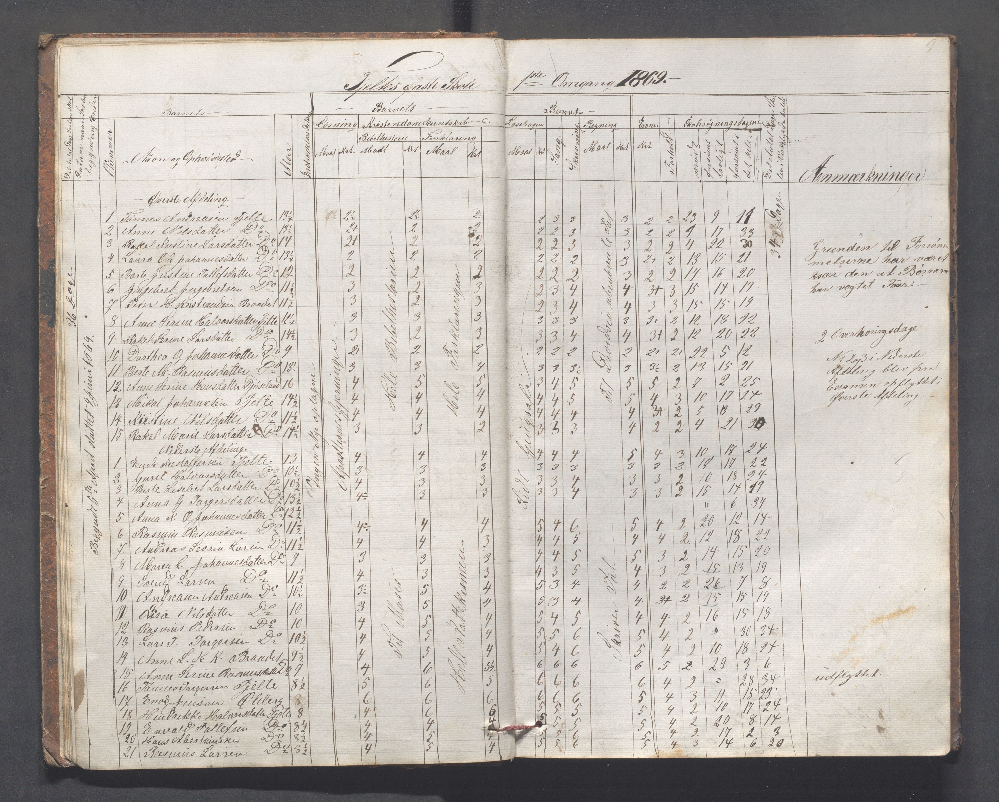 Håland kommune - Skolestyret, IKAR/K-102439/H/L0002: Skoleprotokoll - Håland,Byberg,Tjelta, Gimre, Stangeland, Rott, Helleland, 1864-1870, p. 9