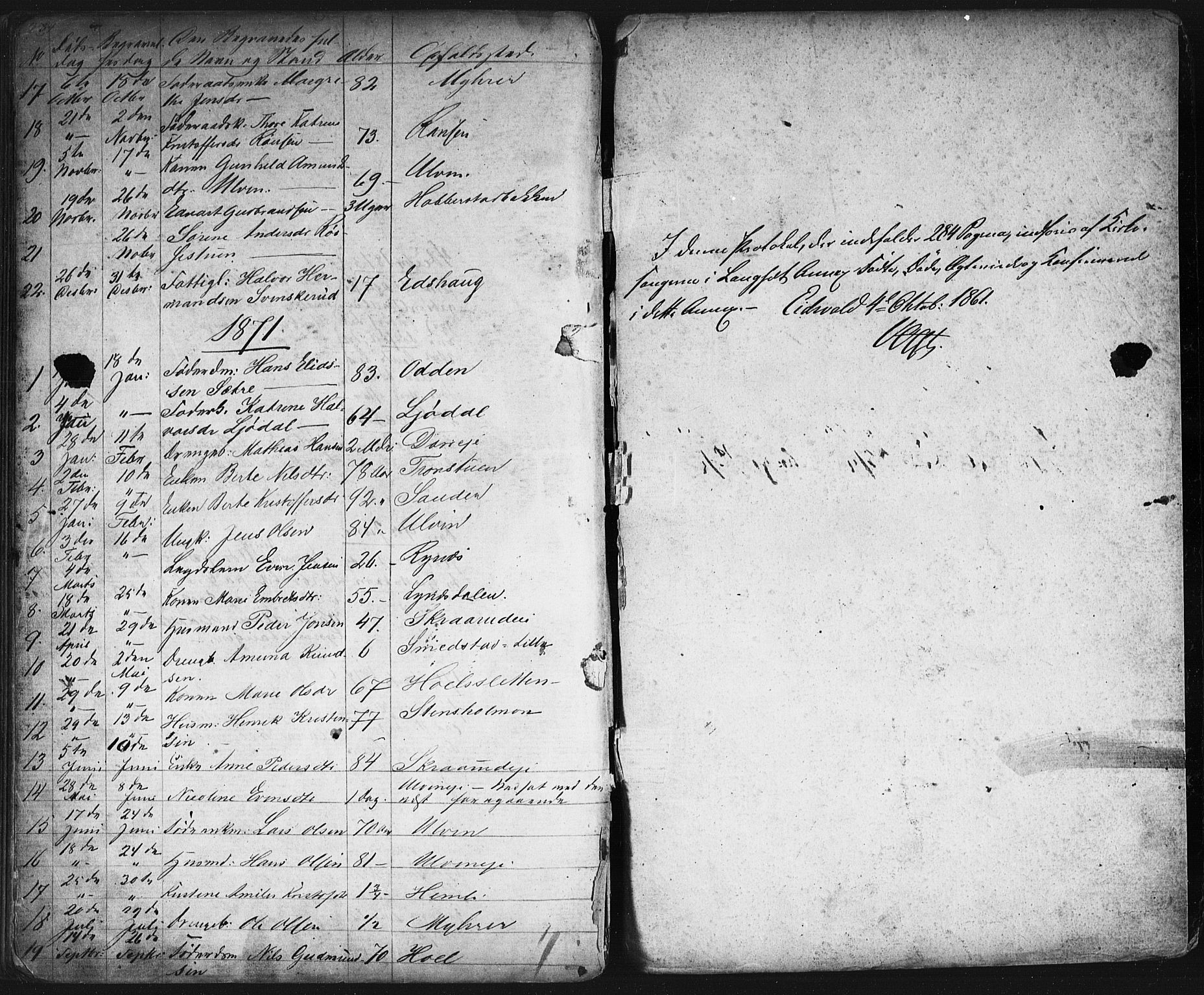 Eidsvoll prestekontor Kirkebøker, SAO/A-10888/G/Gb/L0001: Parish register (copy) no. II 1, 1861-1877, p. 284-285