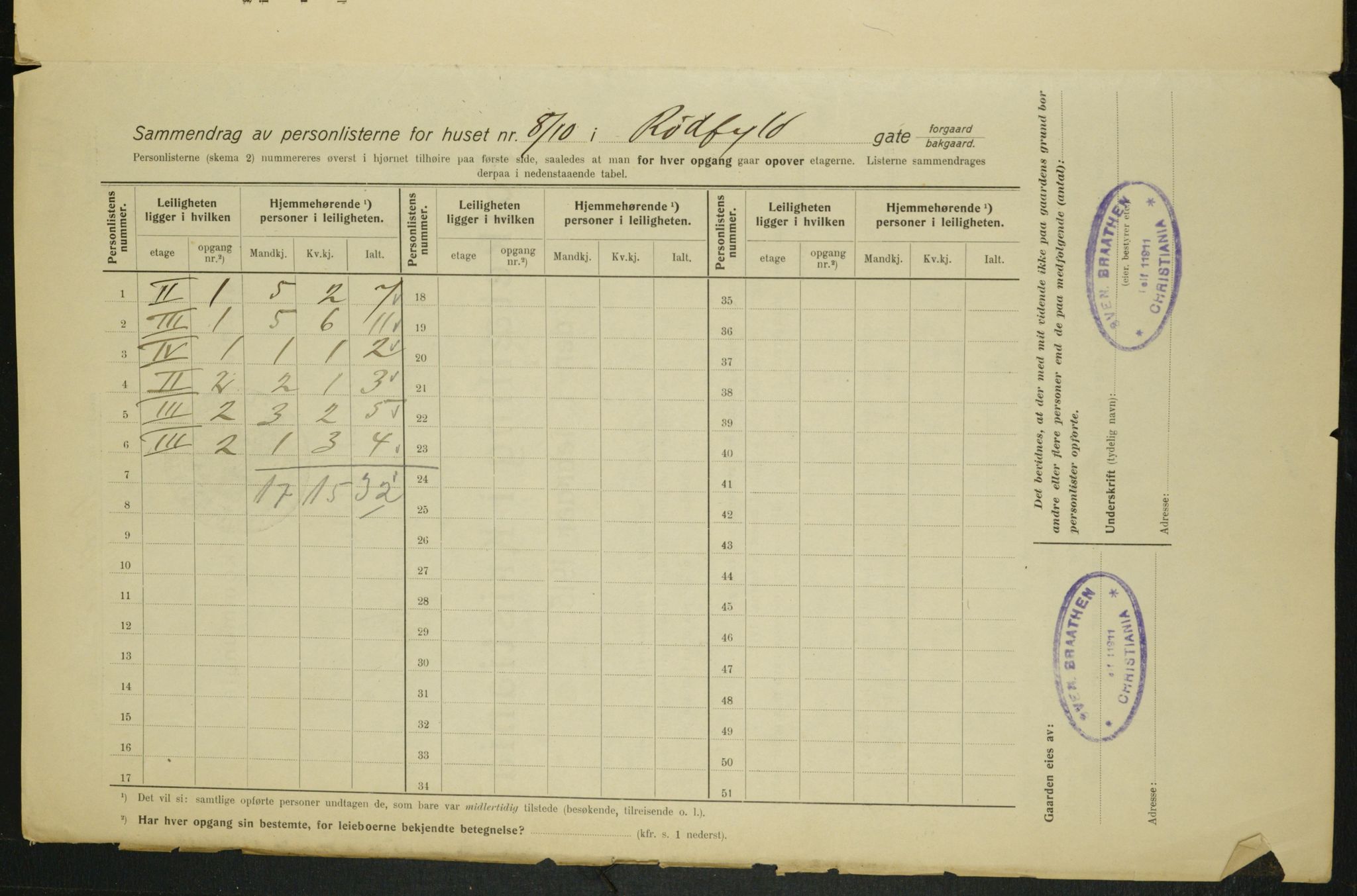 OBA, Municipal Census 1915 for Kristiania, 1915, p. 85542